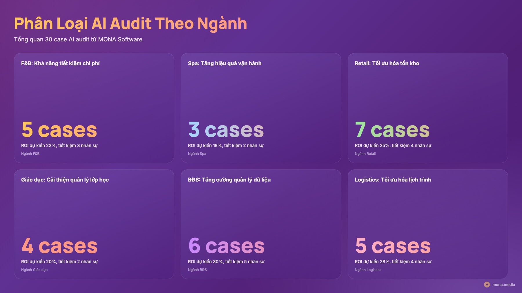 30 case mid-market đã qua AI audit Bảng tổng hợp 30 doanh nghiệp mid-market đã qua AI audit doanh nghiệp