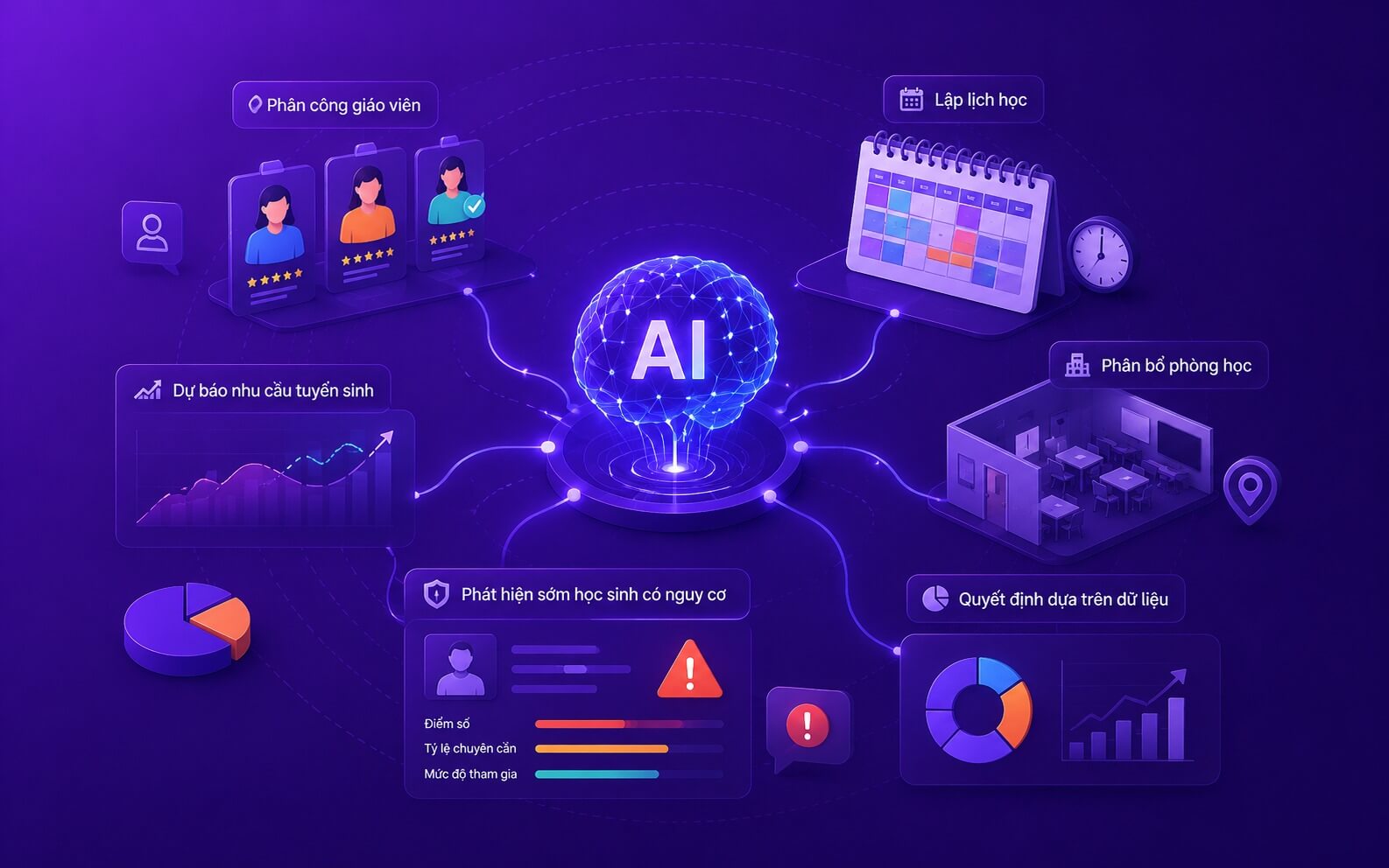 AI hỗ trợ lập kế hoạch phân bổ nguồn lực