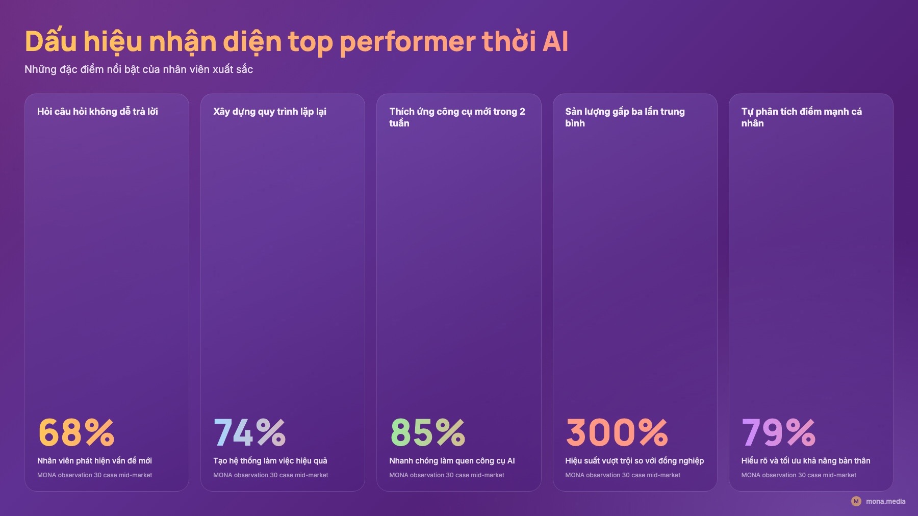 Bảng 5 dấu hiệu nhận diện top 10% trong team AI thay nhân viên trung bình