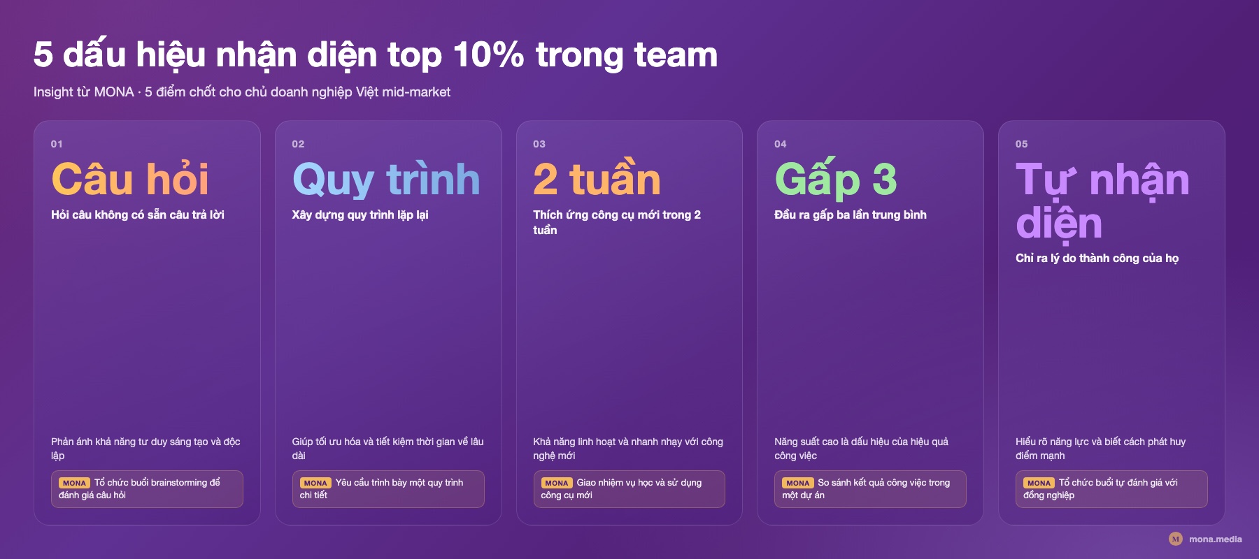 Bảng 5 dấu hiệu nhận diện top 10% trong team AI thay nhân viên trung bình