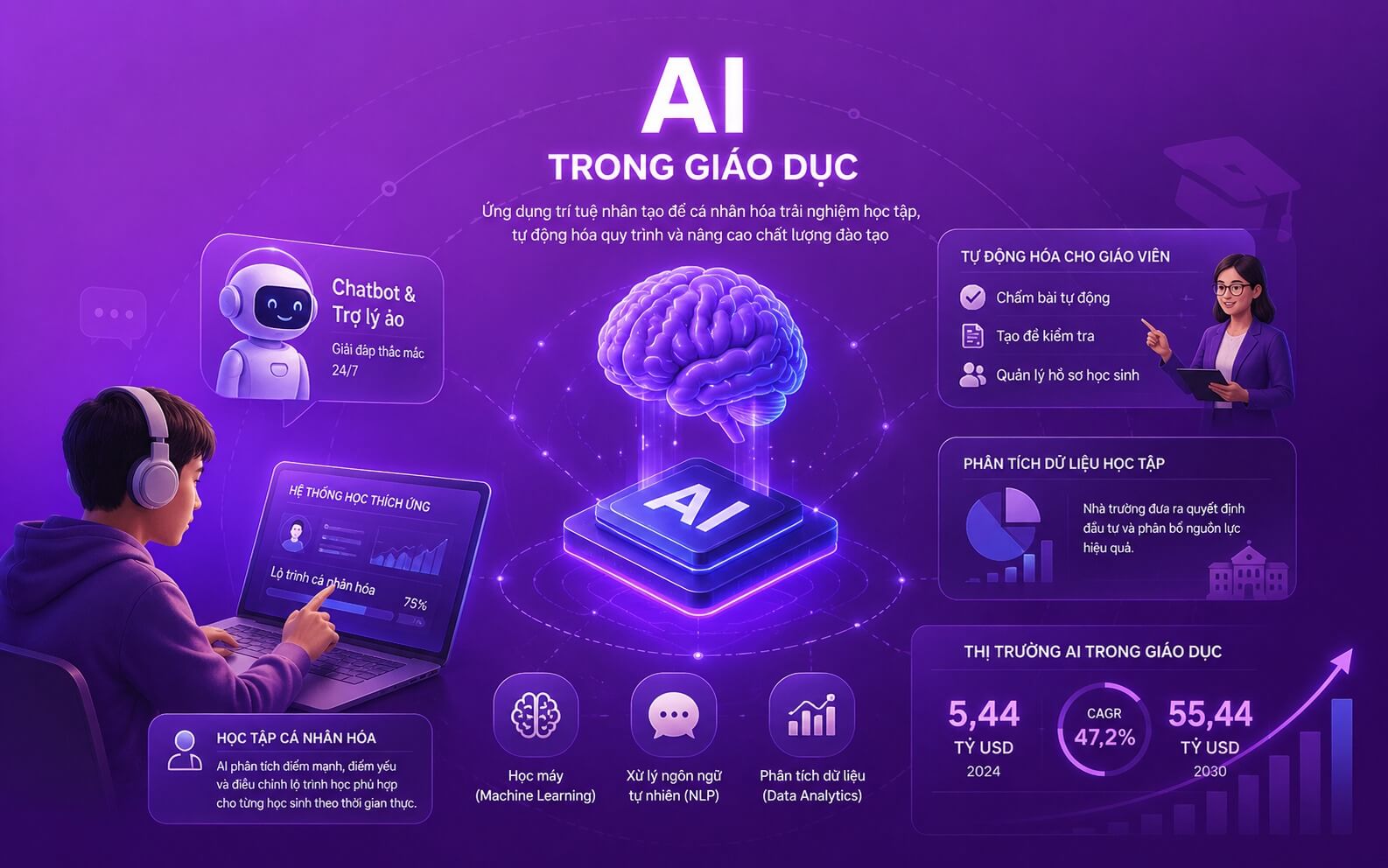AI trong giáo dục là gì