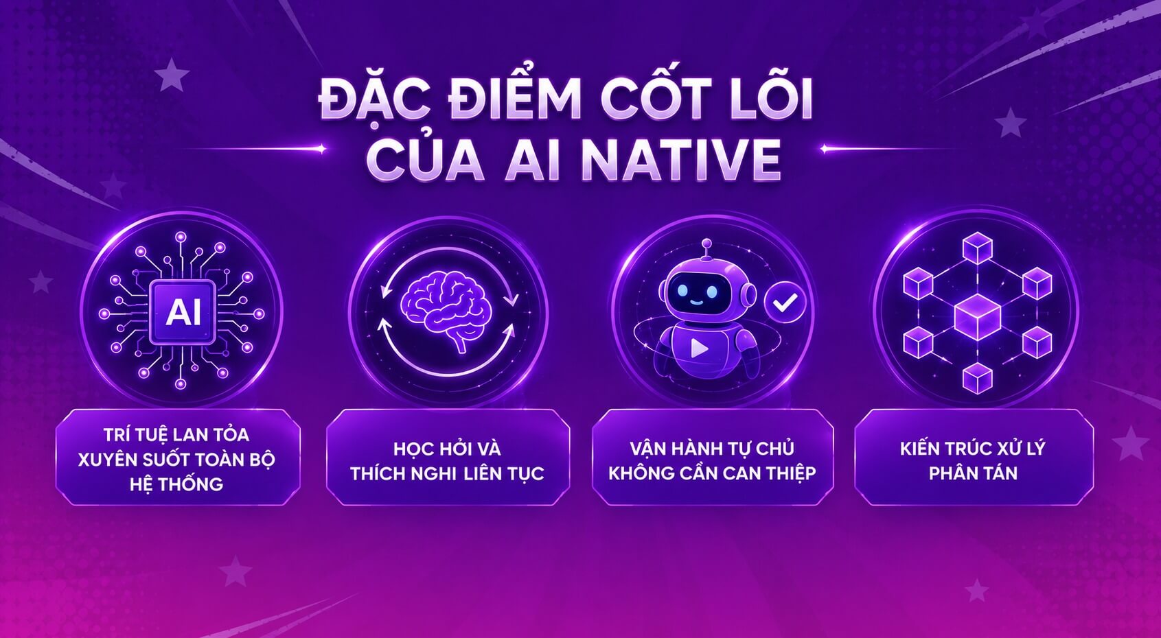 Đặc điểm cốt lõi của AI Native