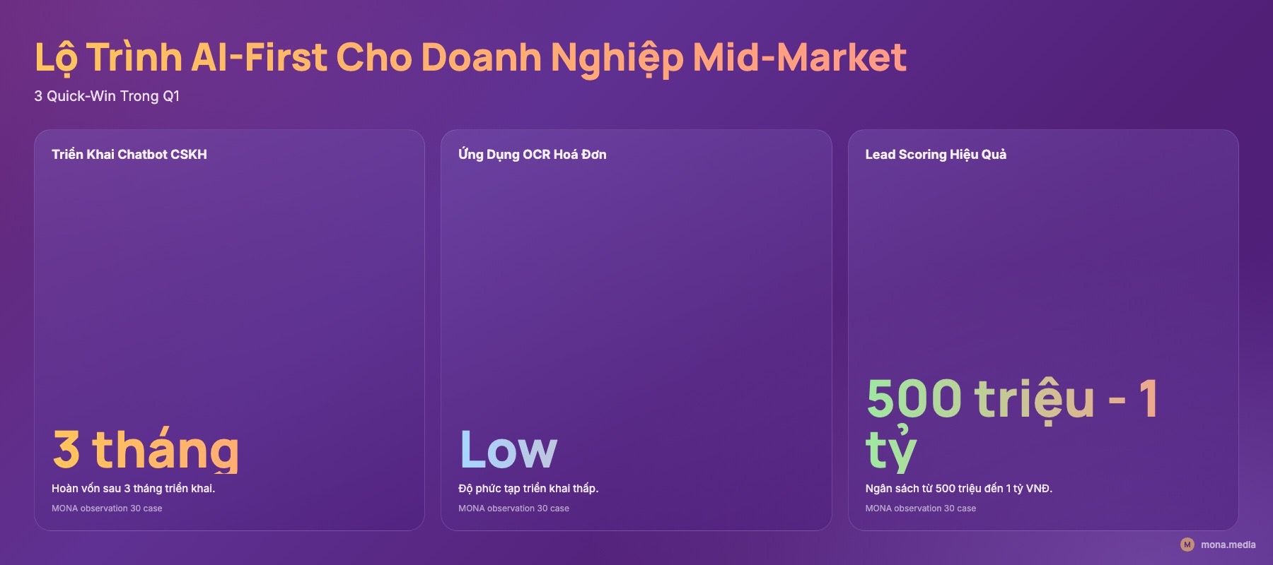 Q1: 3 quick-win lộ trình AI-First Bảng 3 quick-win Q1 lộ trình AI-First doanh nghiệp