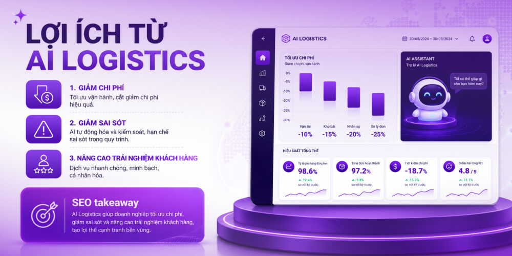 Lợi ích AI trong logistics