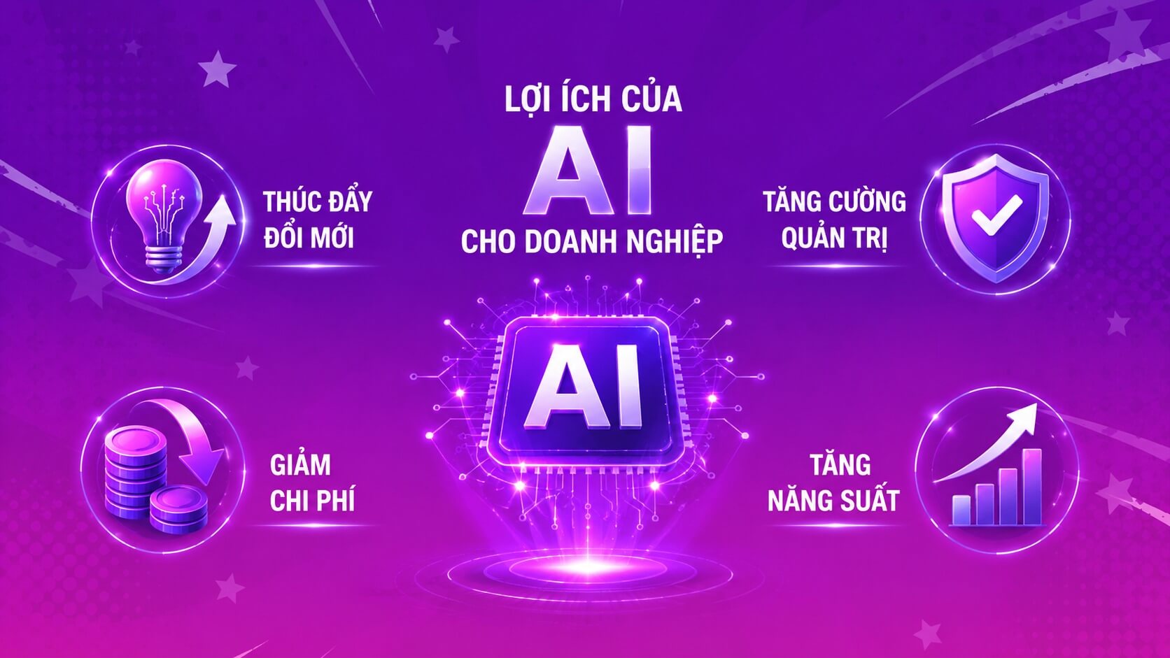 Lợi ích của AI cho doanh nghiệp