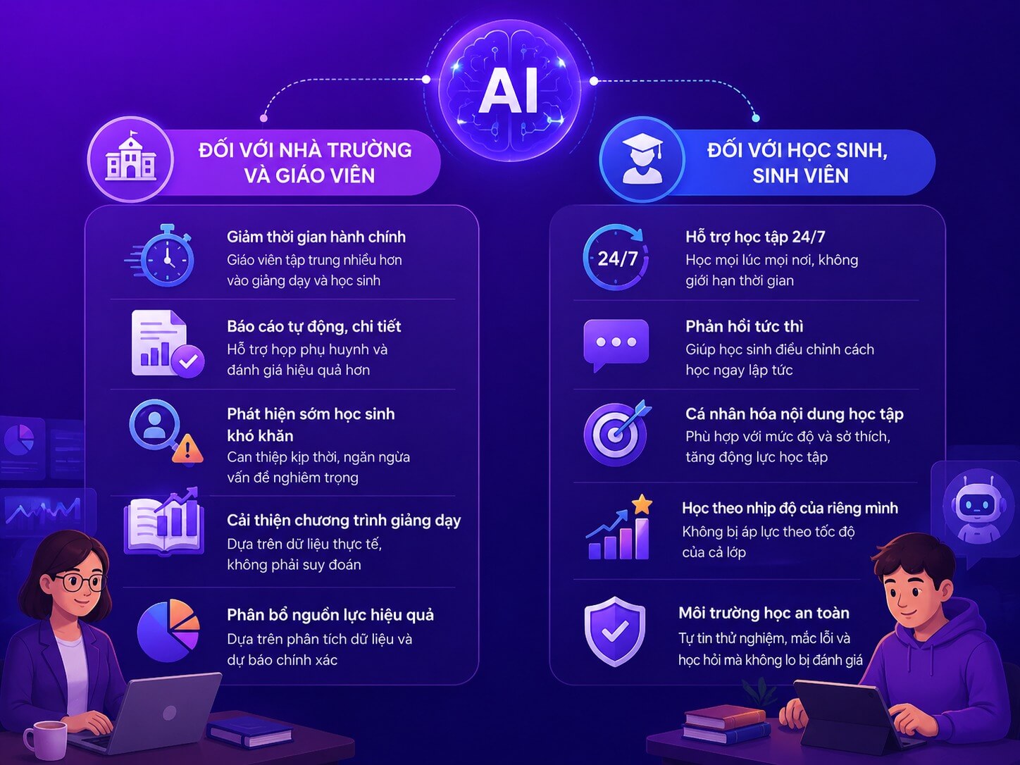 Lợi ích của AI trong giáo dục