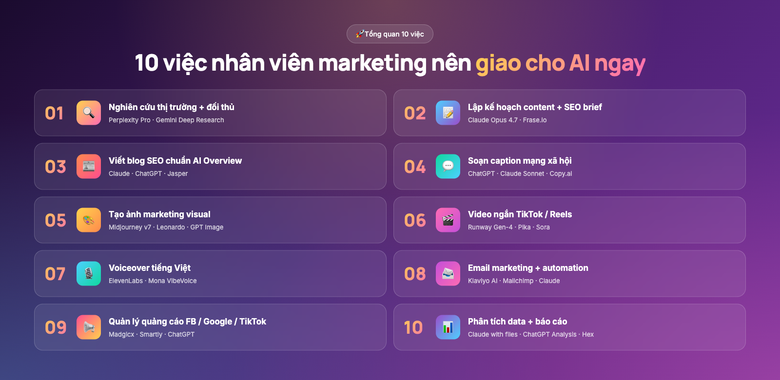 Tổng quan 10 việc nhân viên marketing nên giao cho AI ngay 2026