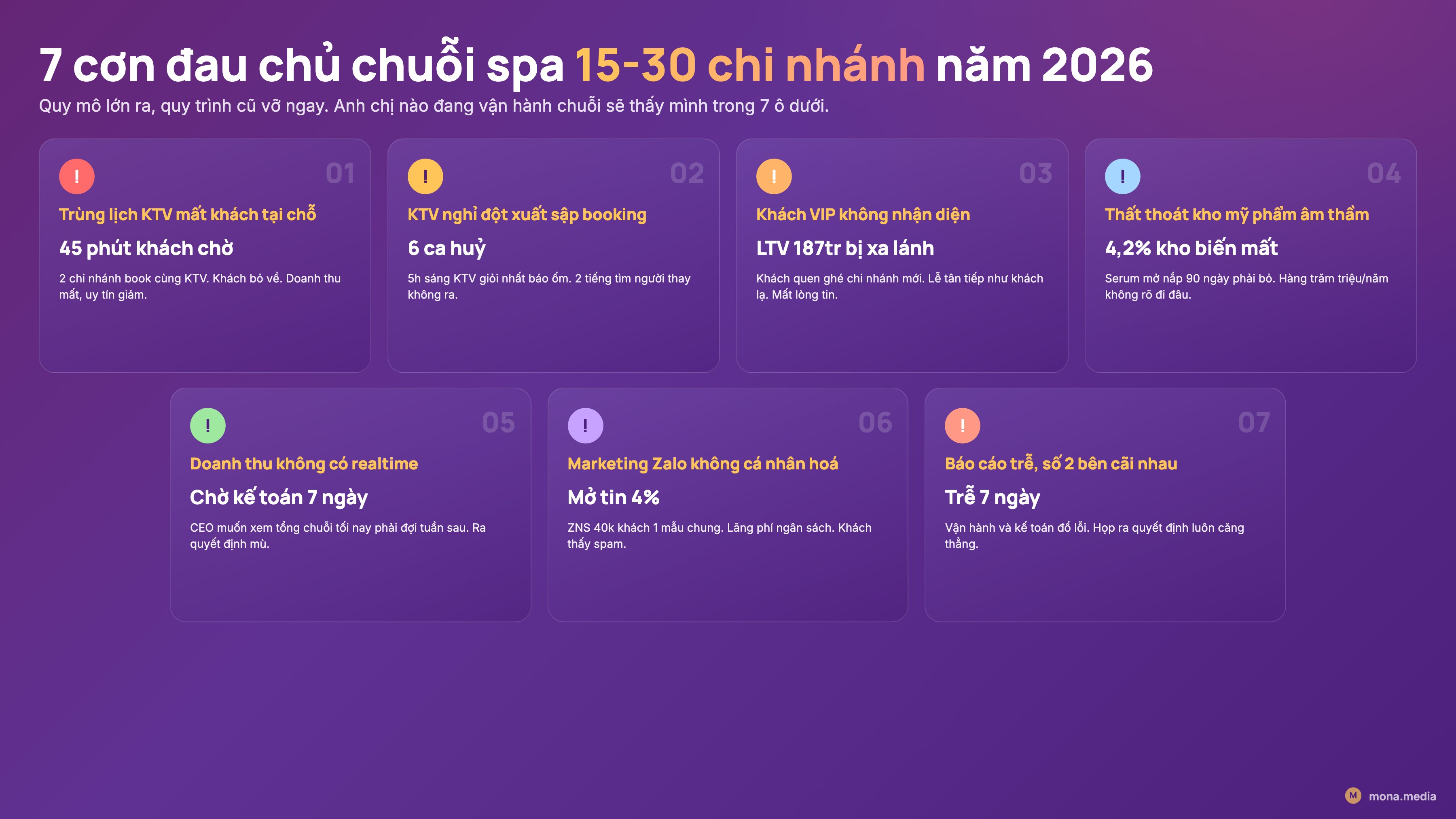 7 pain chủ chuỗi spa 15 chi nhánh phần mềm quản lý spa salon