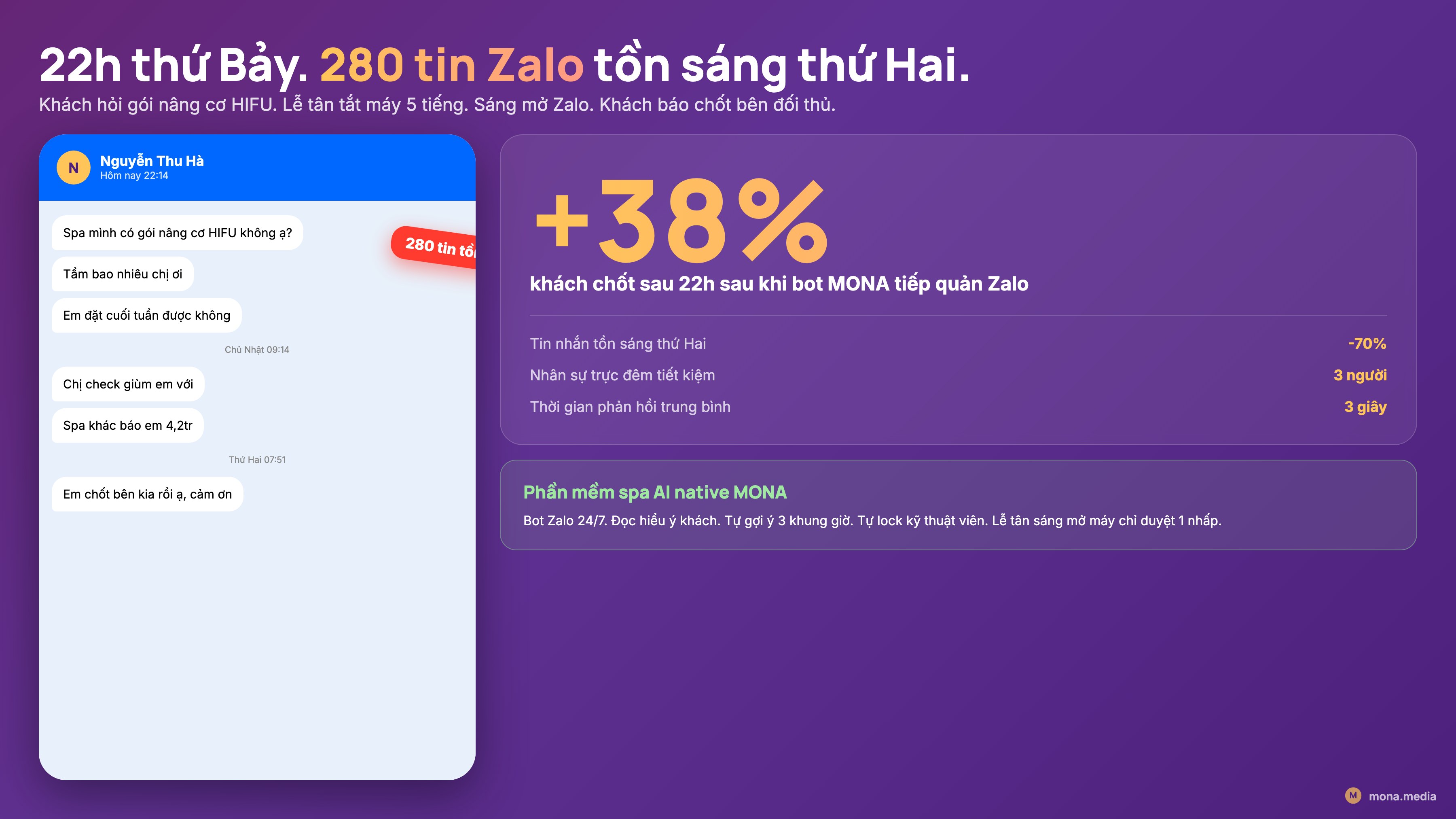 Phần mềm quản lý spa salon - khách Zalo 22h HIFU lễ tân tắt máy