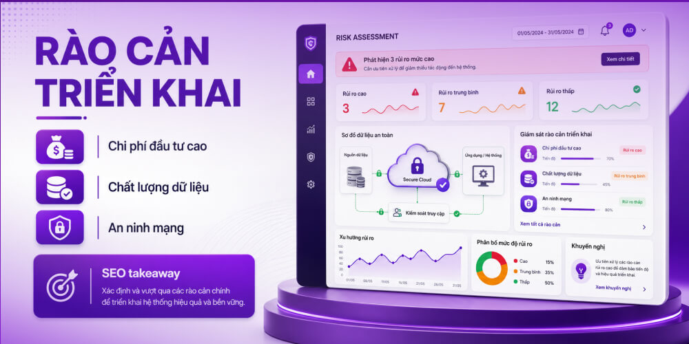 rào cản khi ứng dụng AI