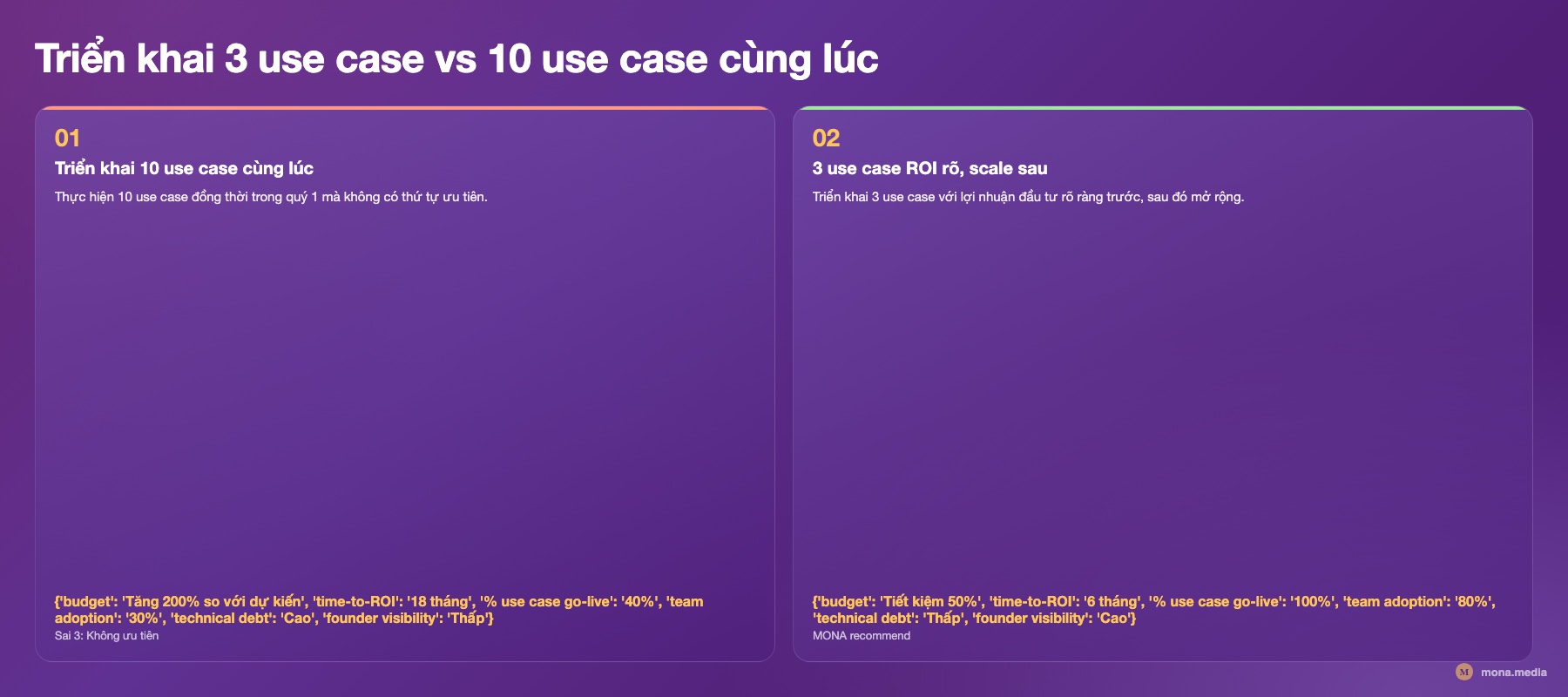 3 use case ROI rõ vs 10 use case cùng lúc Bảng so sánh triển khai 3 use case ROI rõ vs 10 use case cùng lúc sai lầm khi triển khai AI doanh nghiệp