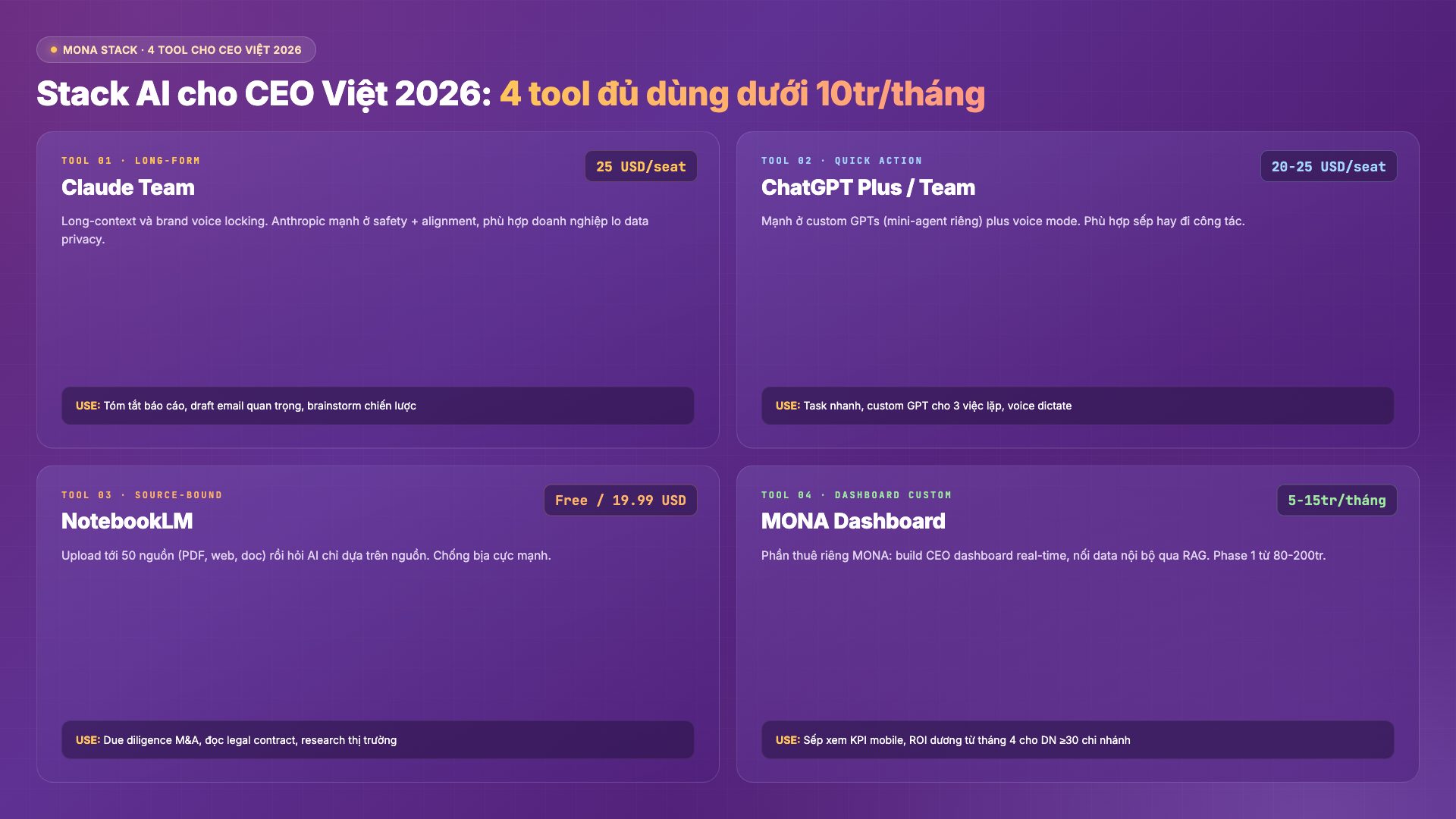Stack 4 tool AI cho CEO Việt 2026. Kèm giá VND và use case rõ