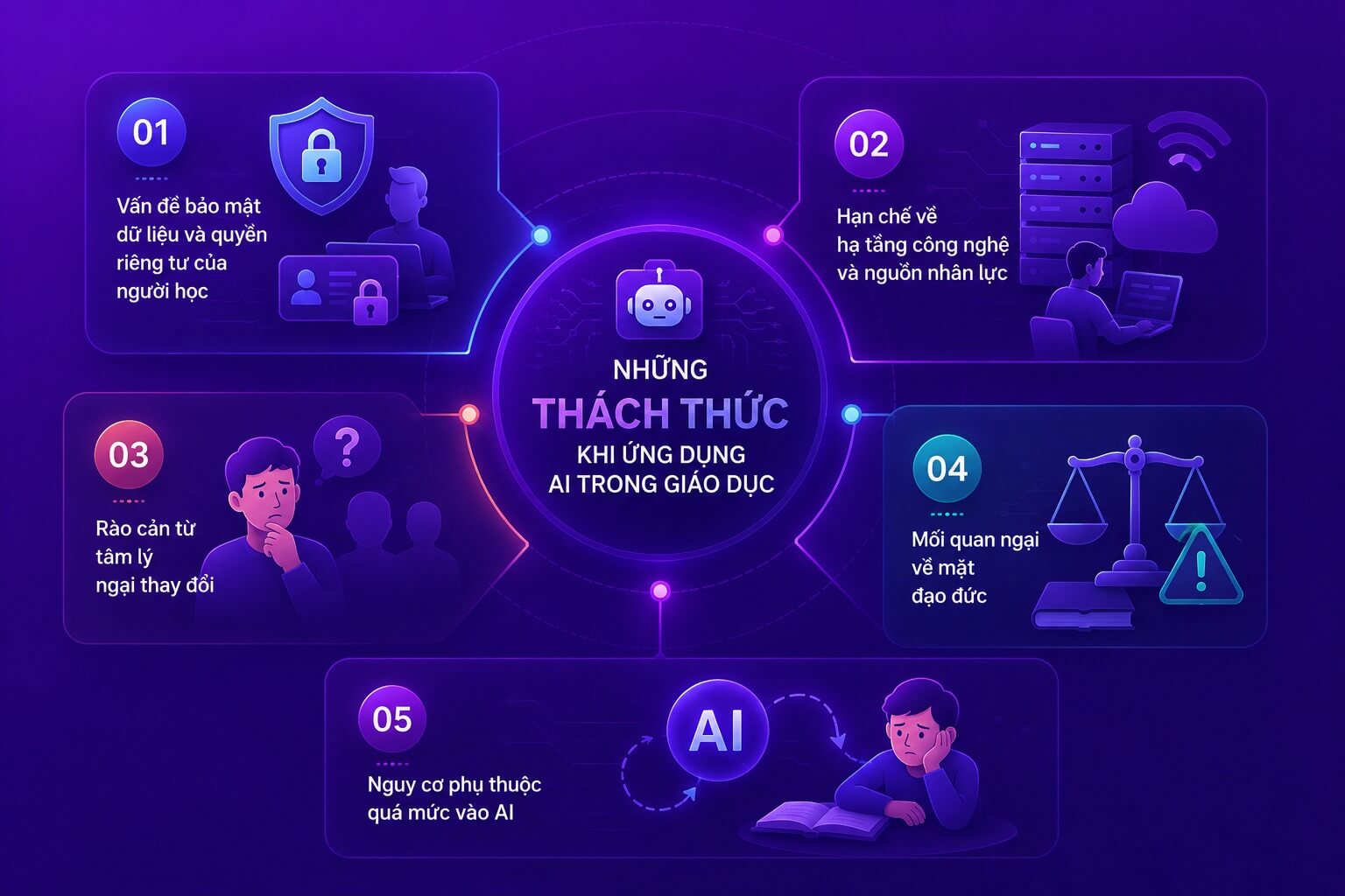 Thách thức khi ứng dụng AI trong giáo dục
