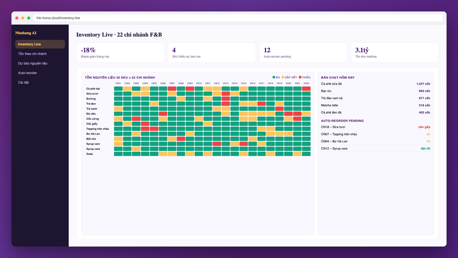 Mock dashboard tồn nguyên liệu 22 chi nhánh Mock dashboard tồn nguyên liệu realtime 22 chi nhánh F&B tự động hoá vận hành nhà hàng