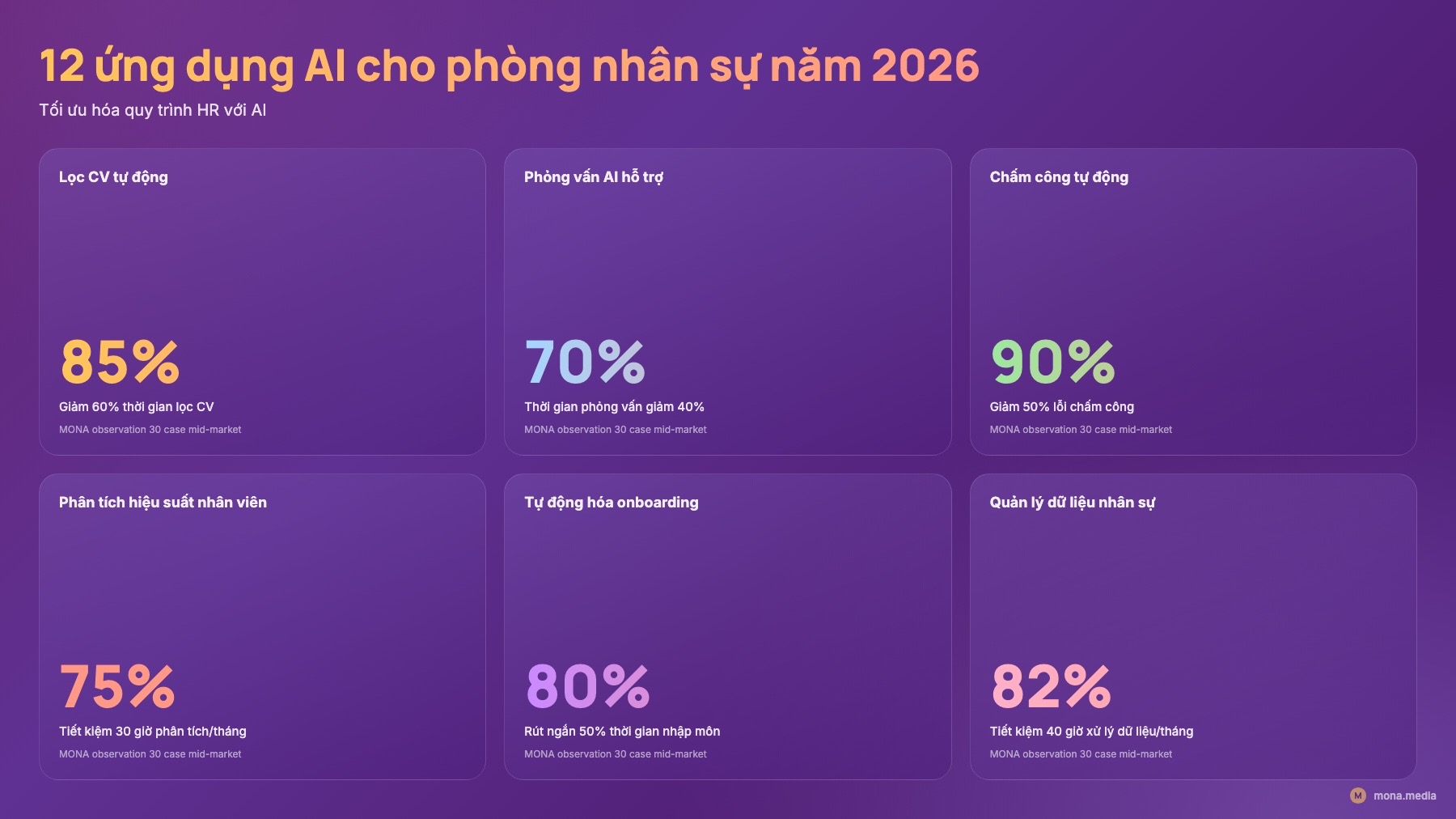 Bảng 12 việc HR máy đã làm được năm 2026 cho ứng dụng AI cho phòng nhân sự