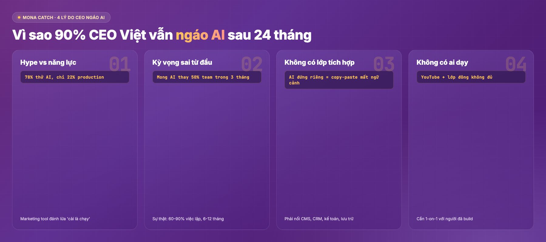 4 lý do CEO Việt vẫn ngáo AI sau 24 tháng. MONA chia sẻ pattern catch