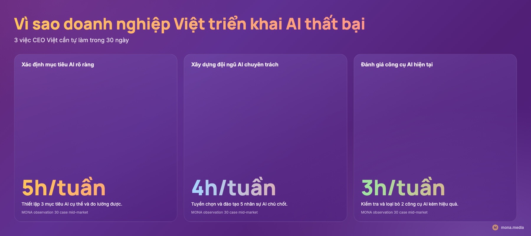 Bảng 3 việc CEO Việt phải làm trong 30 ngày để thoát AI nửa vời
