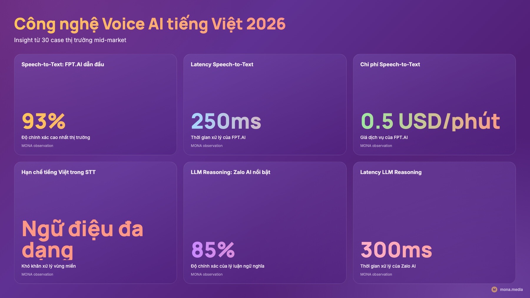 3 lớp công nghệ voice AI tiếng Việt Bảng 3 lớp công nghệ STT LLM TTS voice AI tiếng Việt