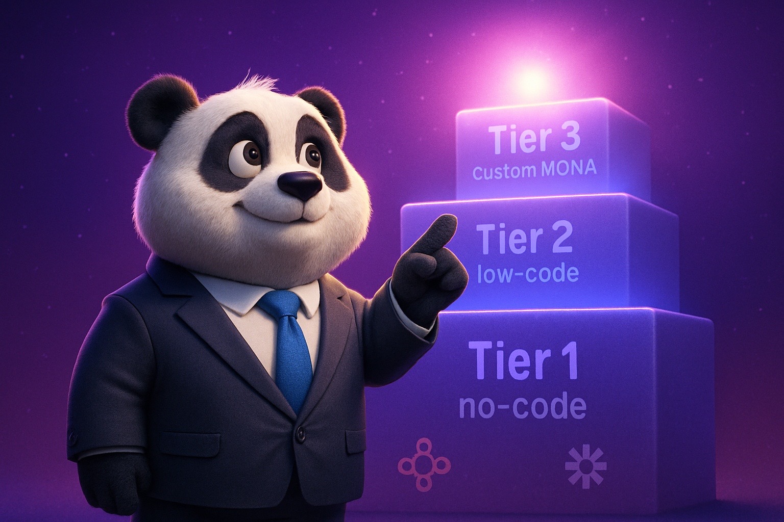 Workflow tự động hoá doanh nghiệp 2026 Panda CEO đứng giữa 3 tầng no-code low-code custom workflow tự động hoá doanh nghiệp