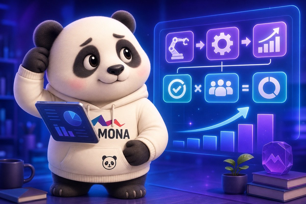 Gấu trúc CEO bối rối với báo cáo phức tạp, nhưng tìm thấy hy vọng từ công thức tính hiệu suất đầu tư tự động hóa rõ ràng.