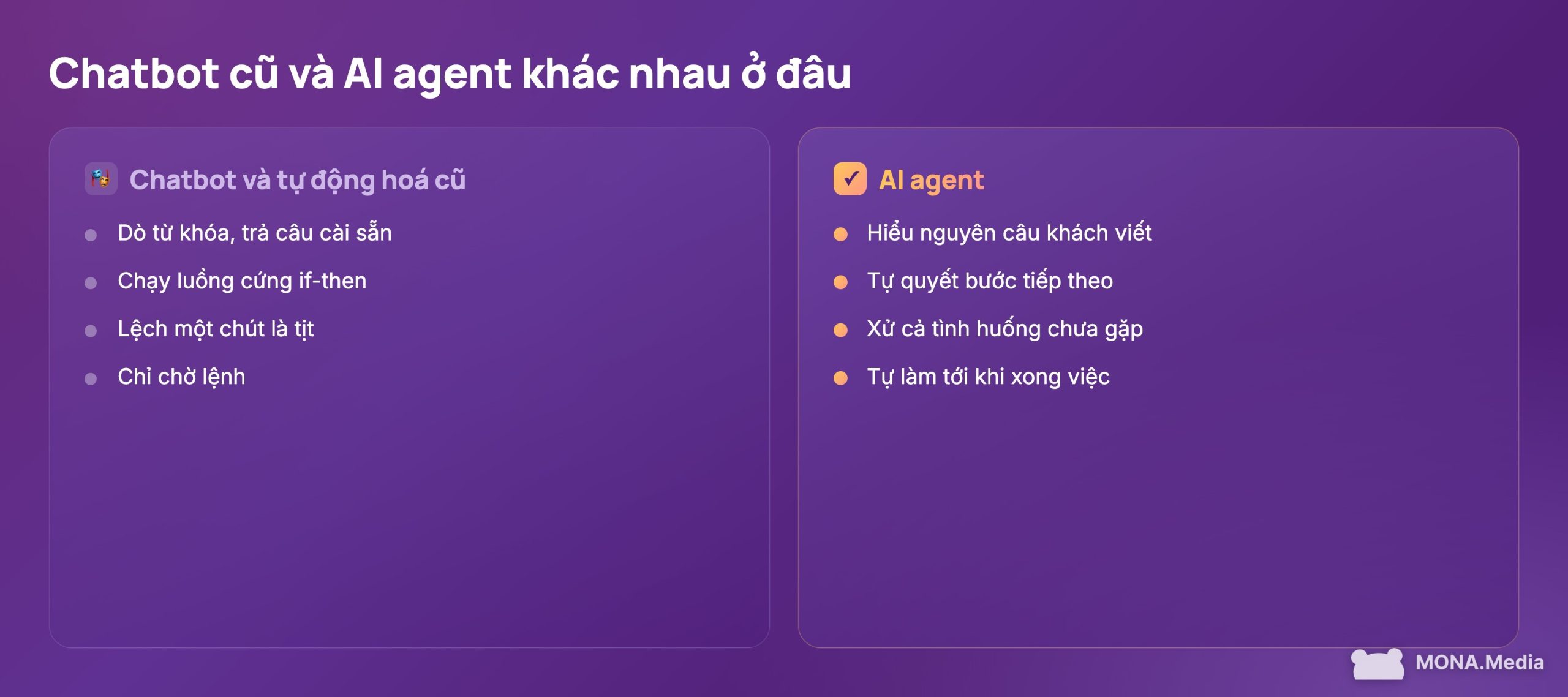 AI agent khác chatbot kịch bản và phần mềm tự động hoá cũ ở chỗ tự hành động