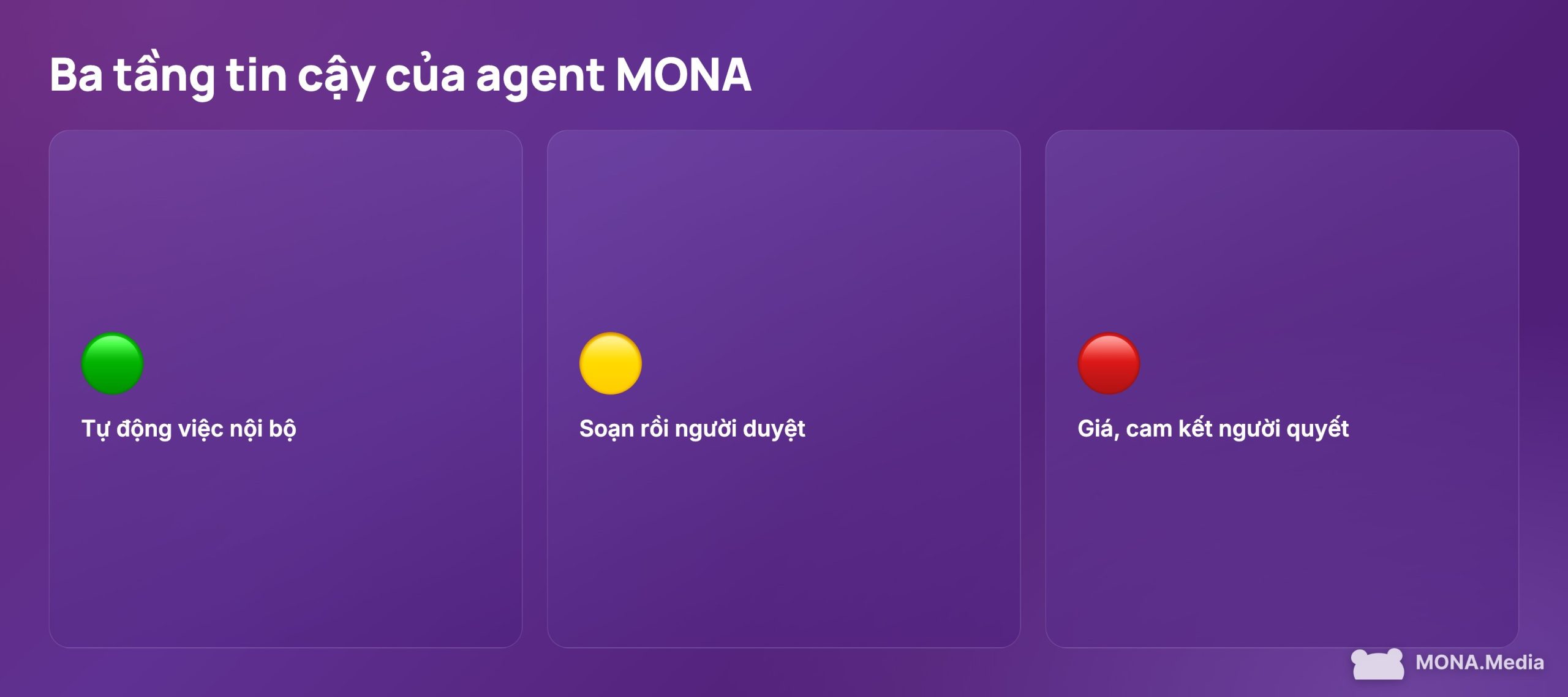 Ba tầng tin cậy để AI agent không tự ý làm bậy với khách