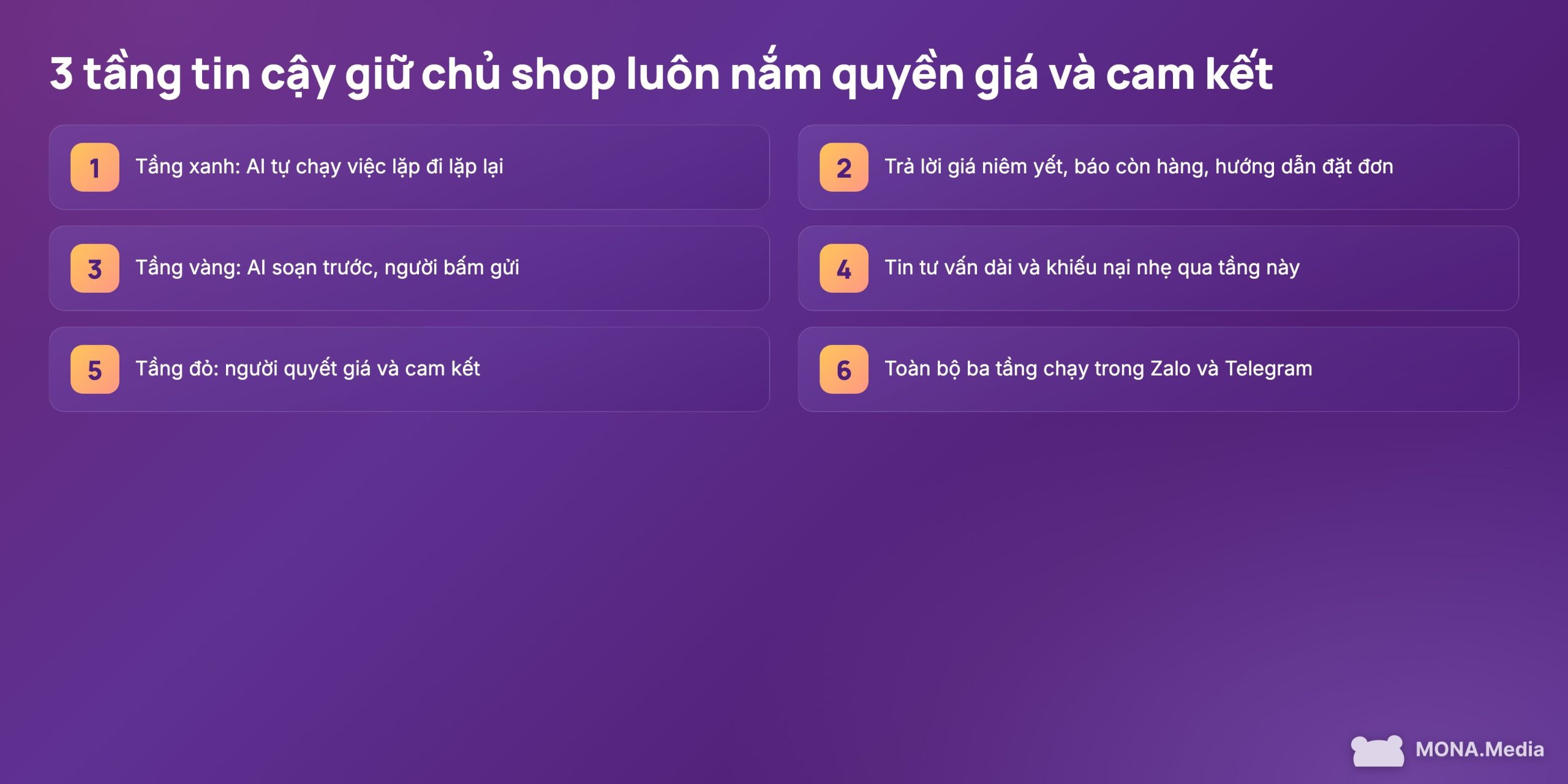 AI chốt đơn tự động 3 tầng tin cậy giữ chủ shop nắm quyền giá