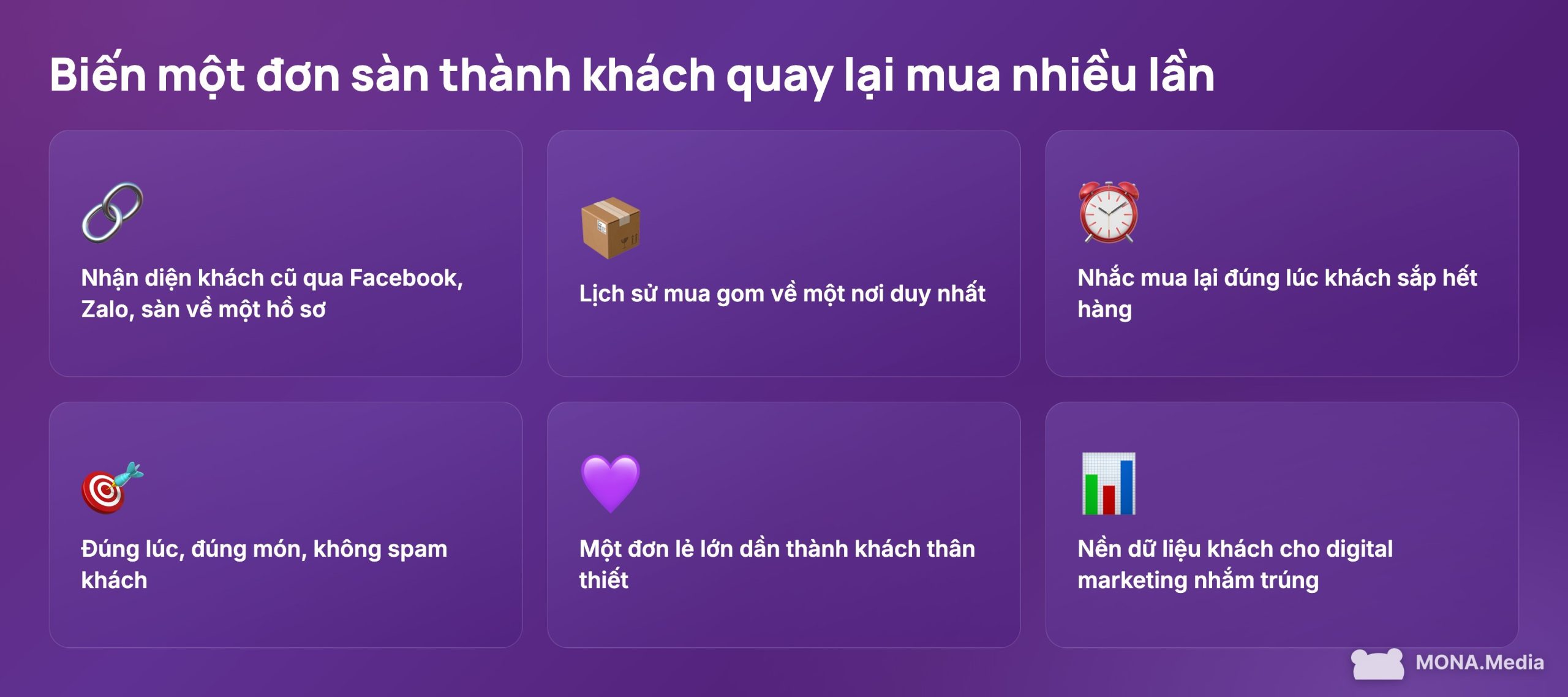 AI chốt đơn tự động biến một đơn sàn thành khách quay lại mua nhiều lần