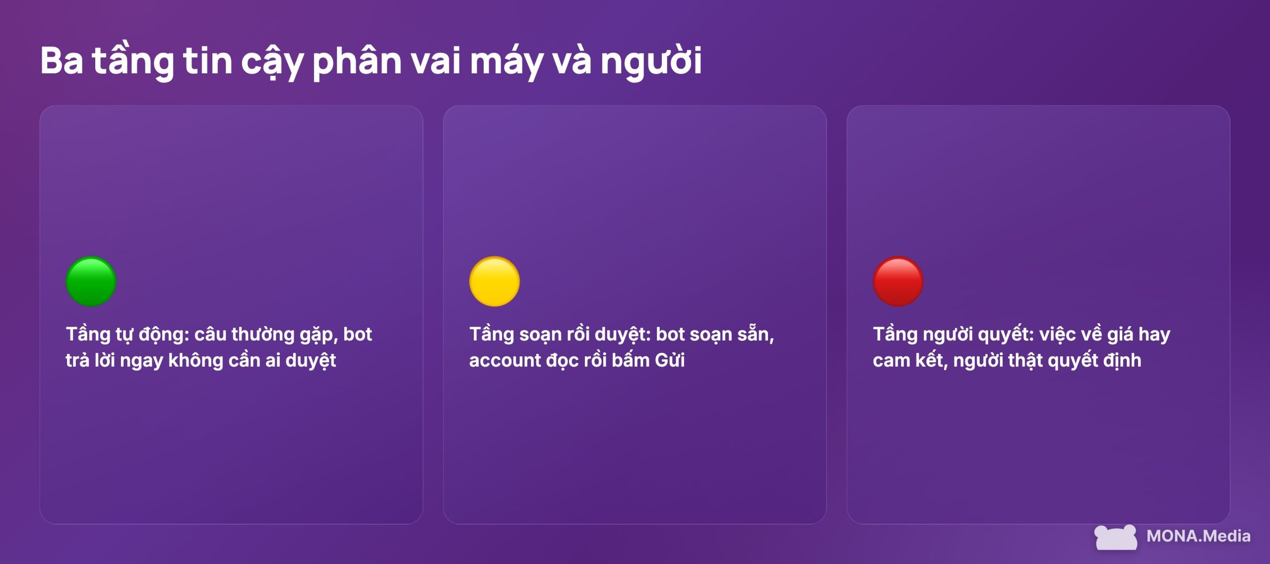 Ba tầng tin cậy của Gấu Cười giúp doanh nghiệp không sợ chatbot AI bán hàng nói bậy hứa giá
