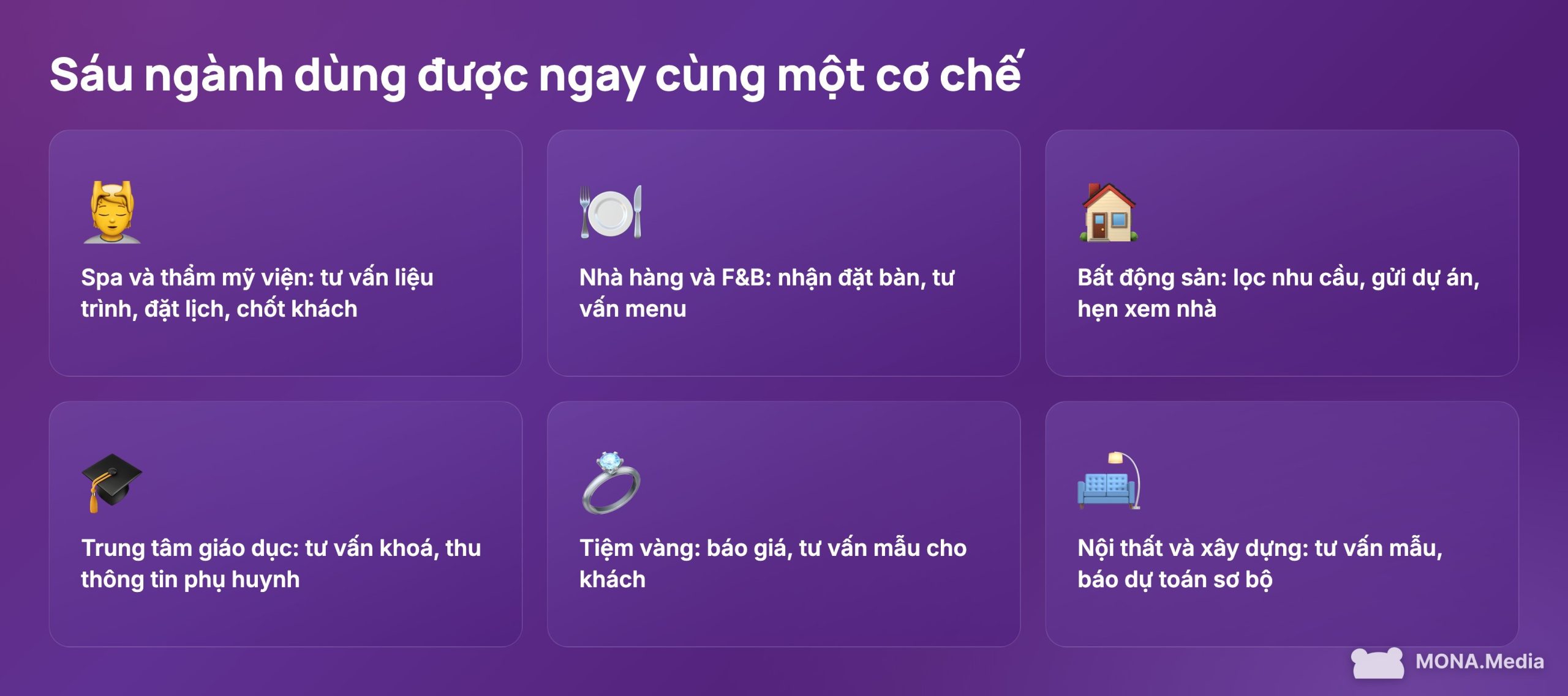 Chatbot AI bán hàng cùng cơ chế đọc hiểu và chốt lead chạy được cho sáu ngành khác nhau
