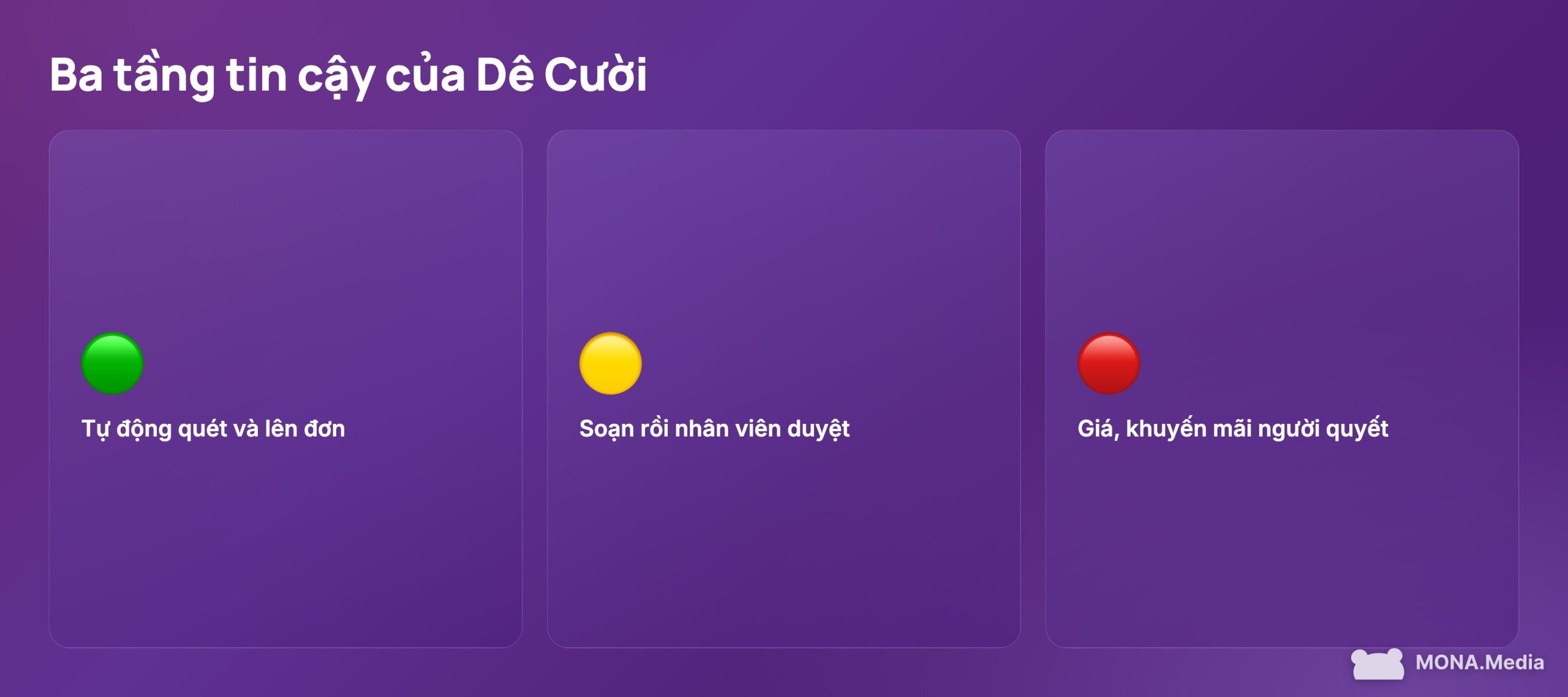 Ba tầng tin cậy để phần mềm chốt đơn không tự ý giảm giá hay hứa khuyến mãi bừa