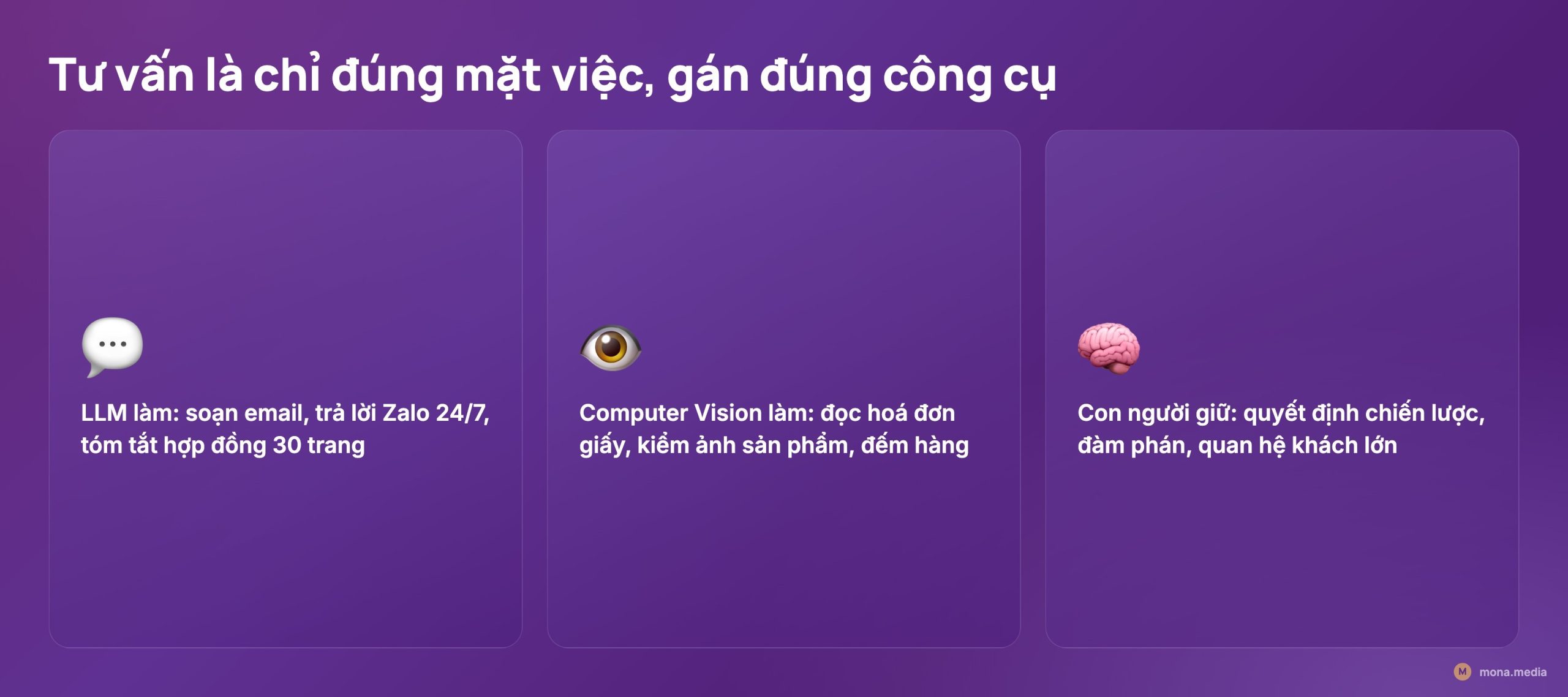 Tư vấn chuyển đổi số là phân vai việc nào máy làm, việc nào người làm cho doanh nghiệp
