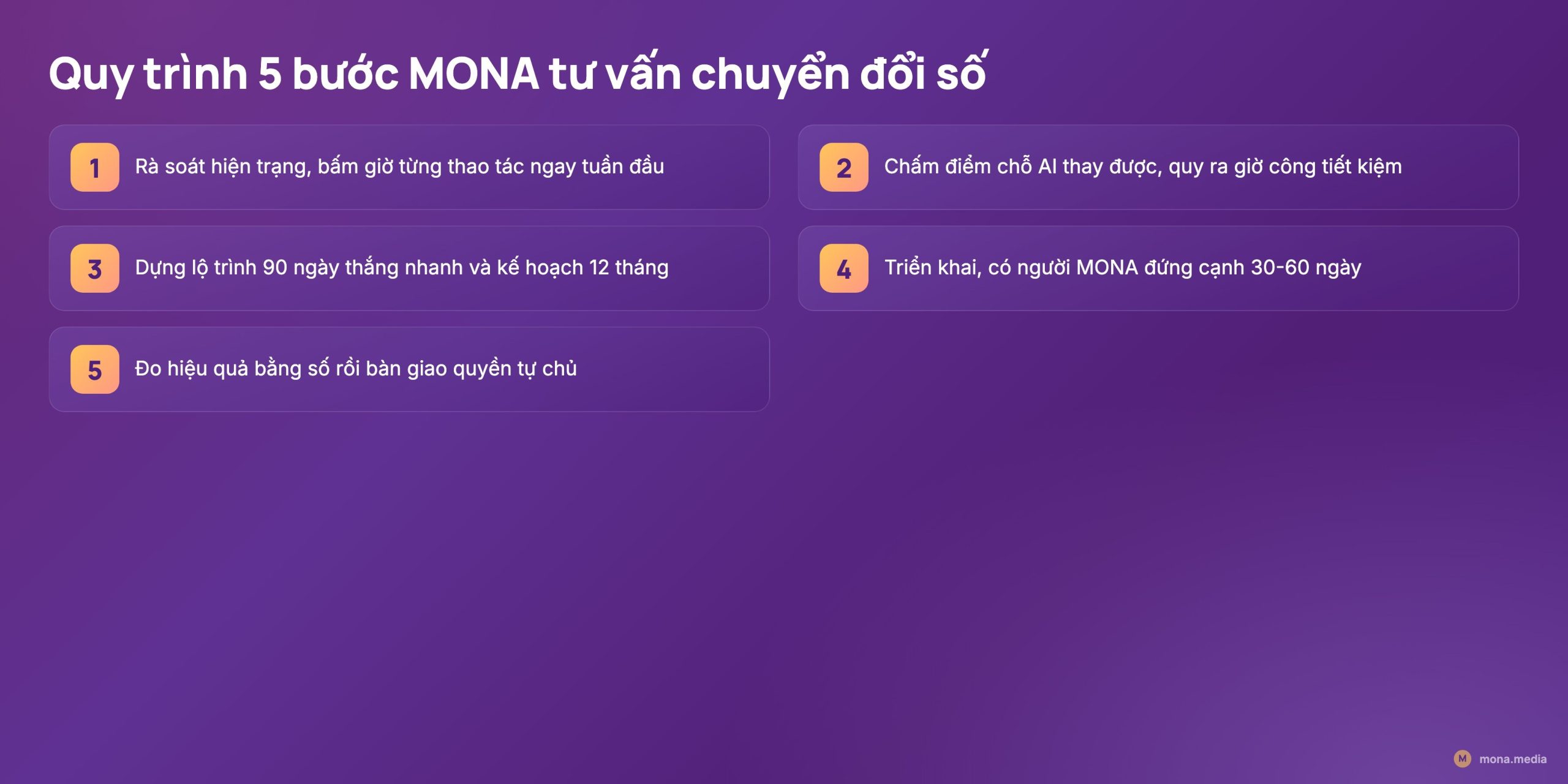 Quy trình 5 bước MONA tư vấn chuyển đổi số cho chuỗi doanh nghiệp từ rà soát đến bàn giao