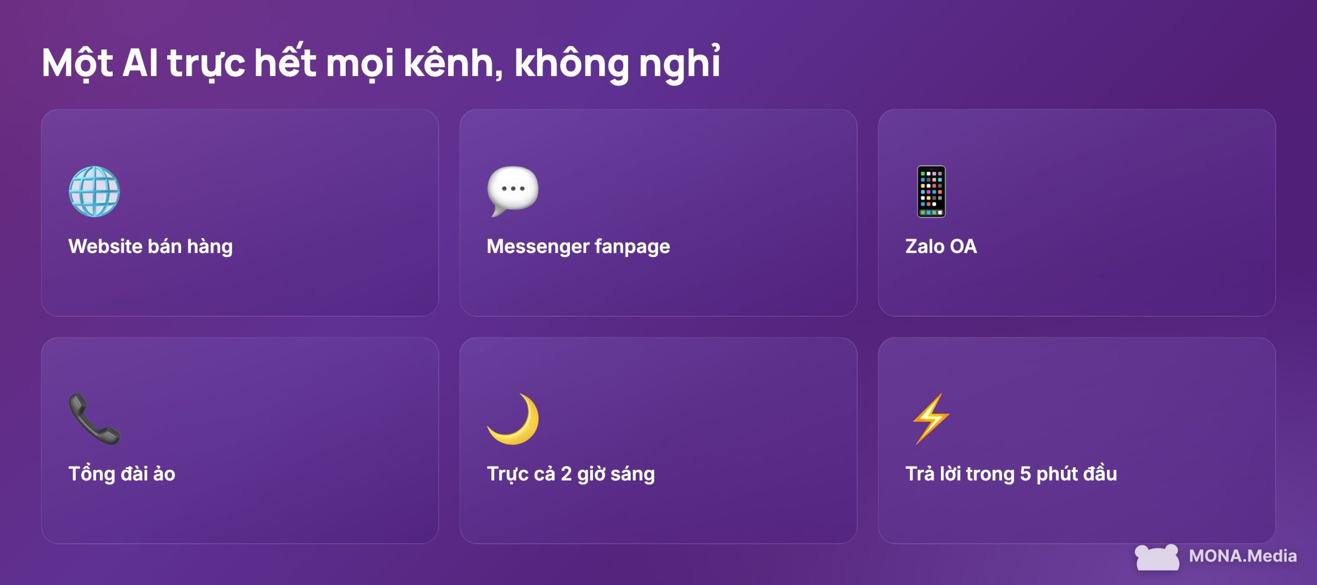 Một AI agent chăm sóc khách hàng trực 24/7 đa kênh website Messenger Zalo OA tổng đài ảo