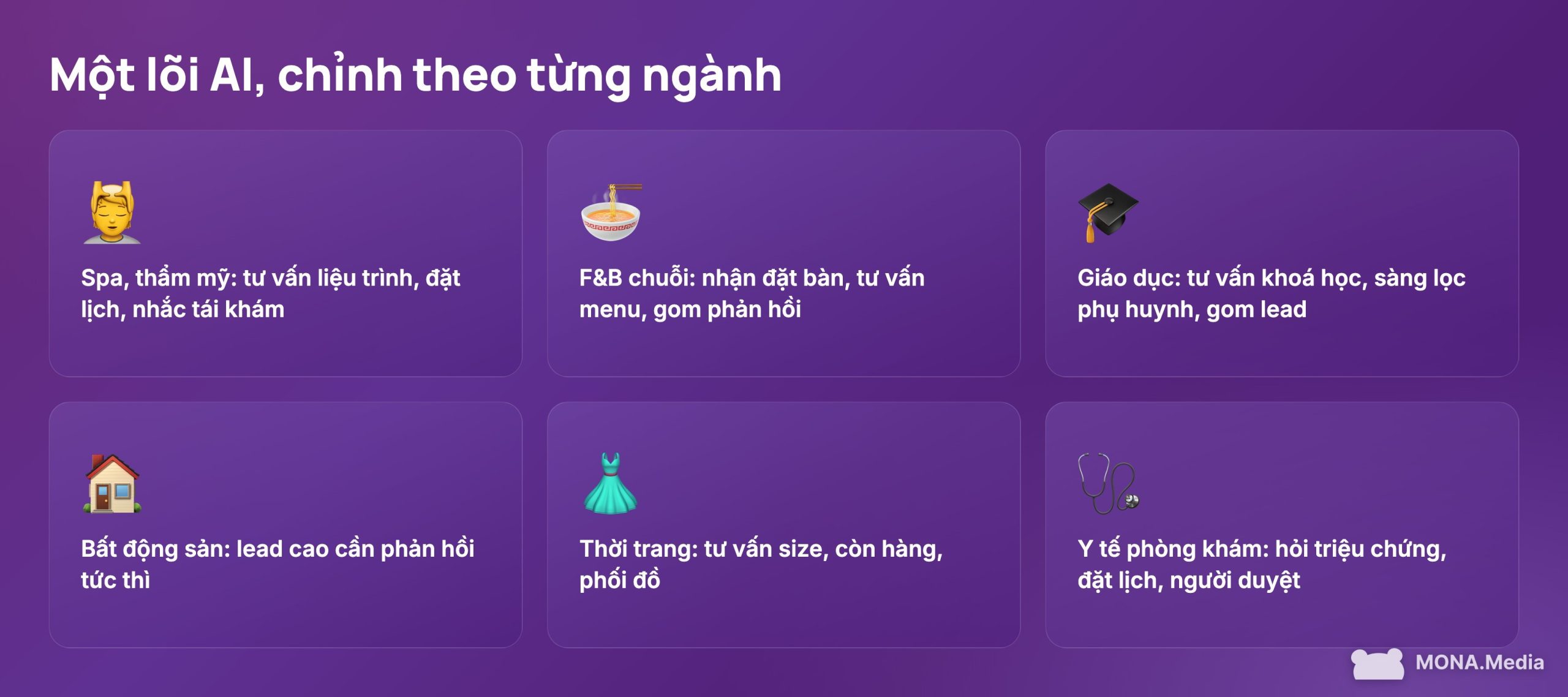 AI agent chăm sóc khách hàng áp dụng cho spa F&B giáo dục bất động sản thời trang y tế
