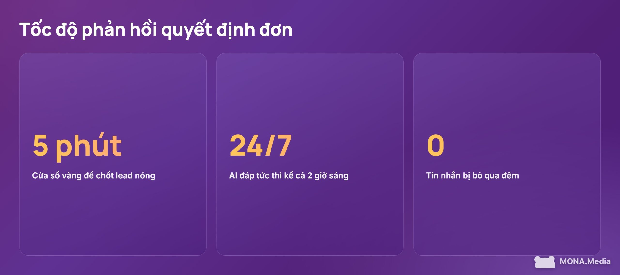 AI trả lời tin nhắn Facebook trong 5 phút đầu giúp giữ lại phần lớn đơn đang rớt