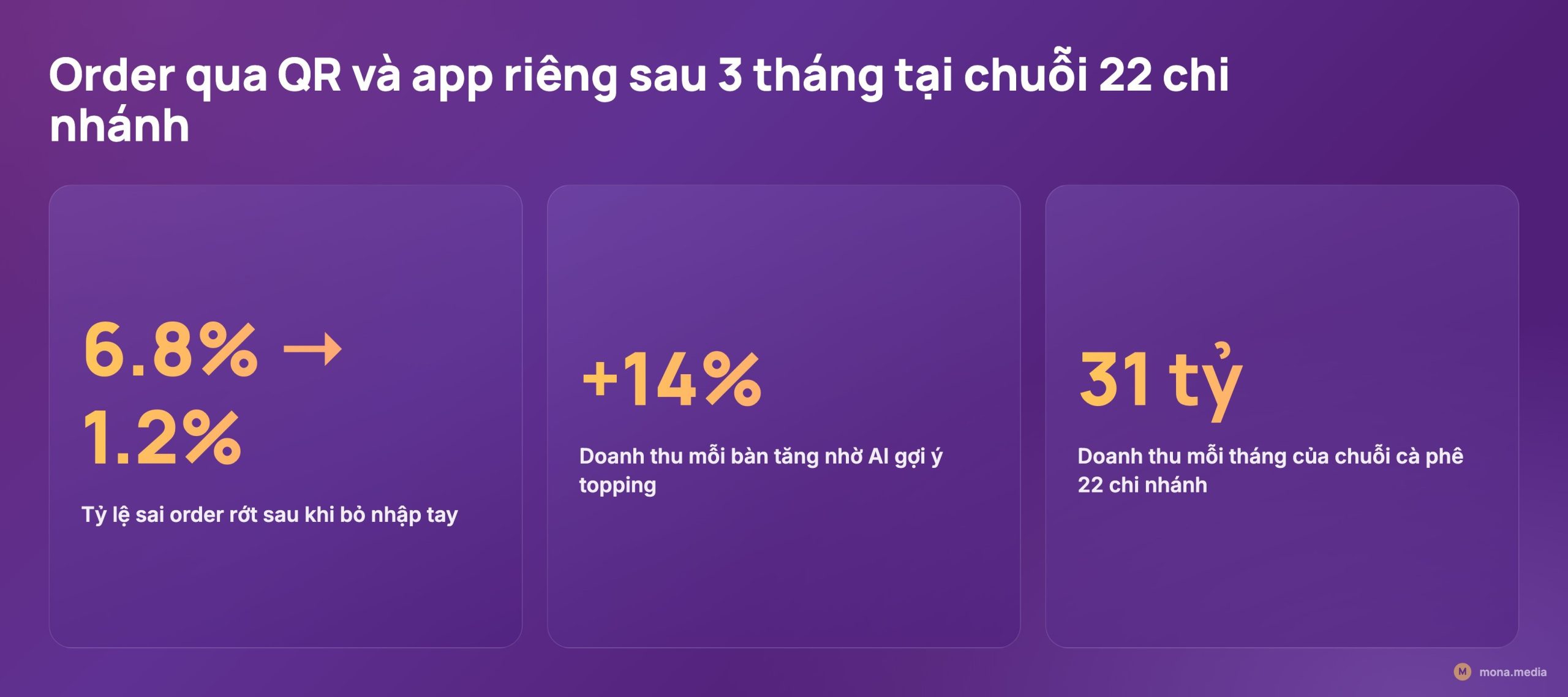 Gợi ý món qua app và QR dựa trên lịch sử khách trong tự động hoá vận hành nhà hàng