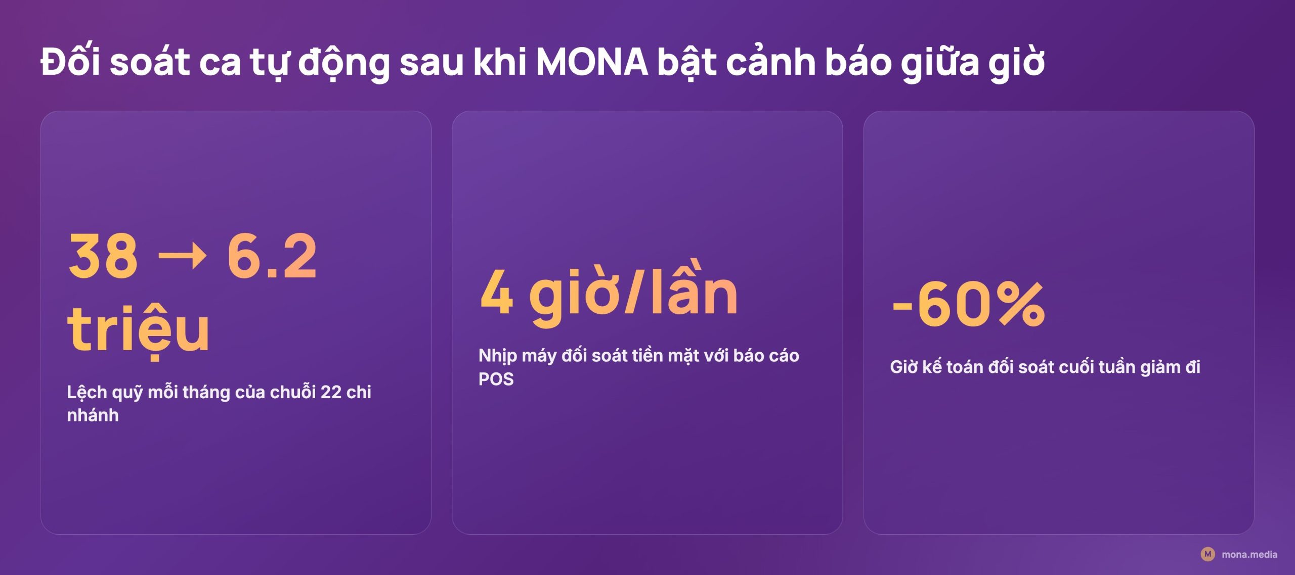 Tự động đối soát ca và cảnh báo hụt quỹ giữa giờ trong tự động hoá vận hành nhà hàng