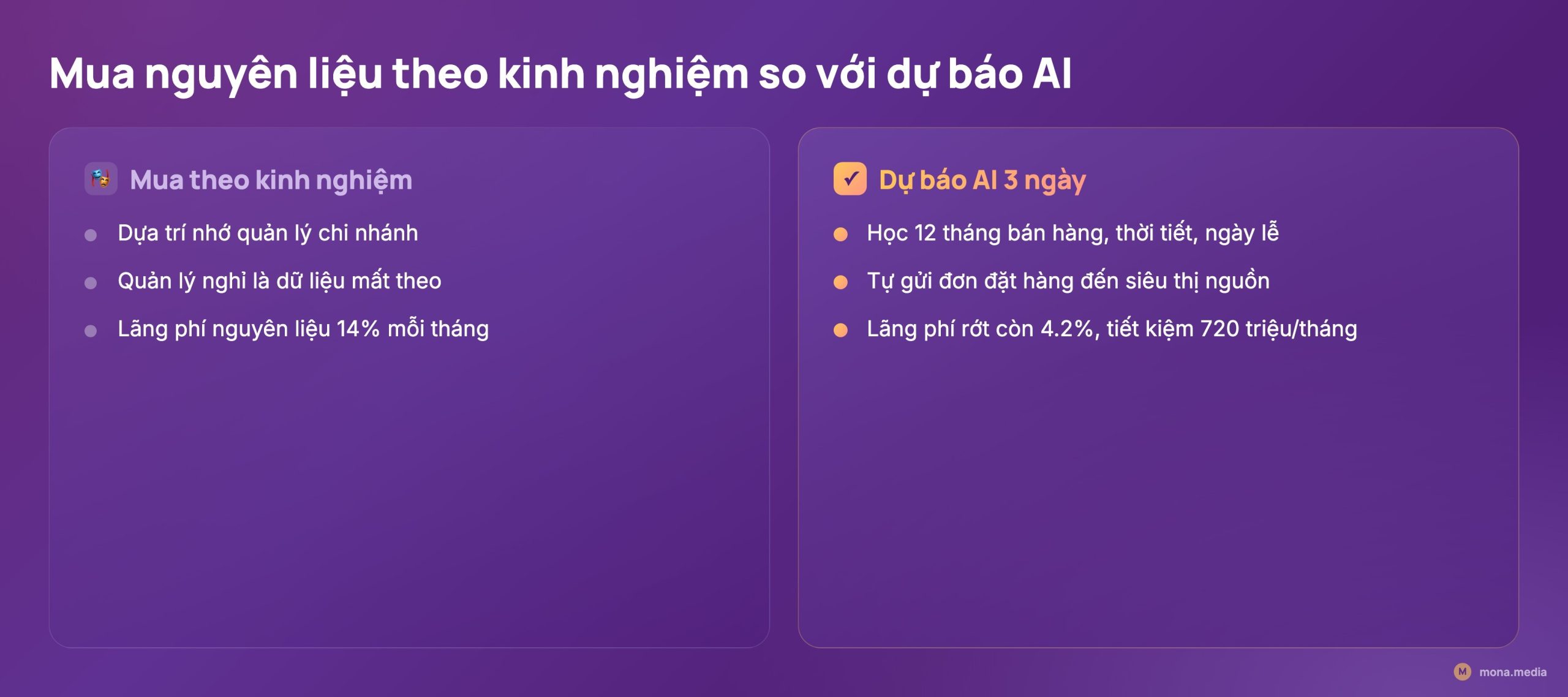AI dự báo chuẩn bị nguyên liệu cho 3 ngày tới trong tự động hoá vận hành nhà hàng