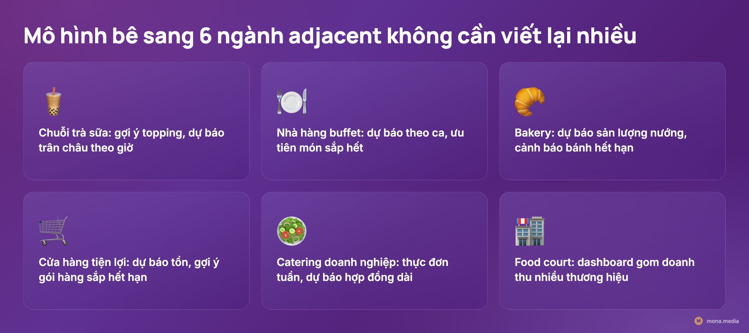 Tính năng tự động hoá vận hành nhà hàng áp dụng cho 6 ngành adjacent F&B và bán lẻ