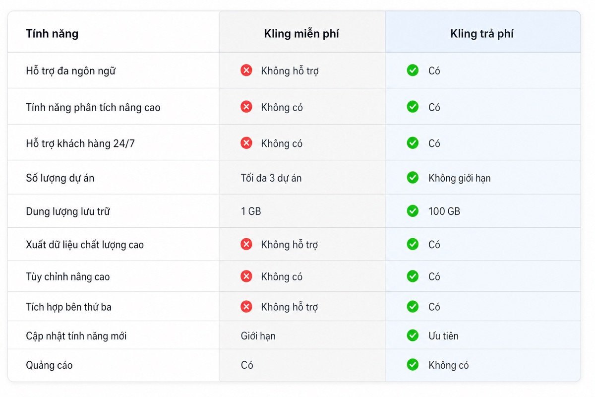 Nâng cấp lên Kling trả phí: lợi ích ngay lập tức cho doanh nghiệp