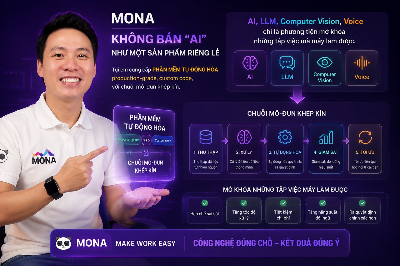 MONA ứng dụng AI cho kinh doanh