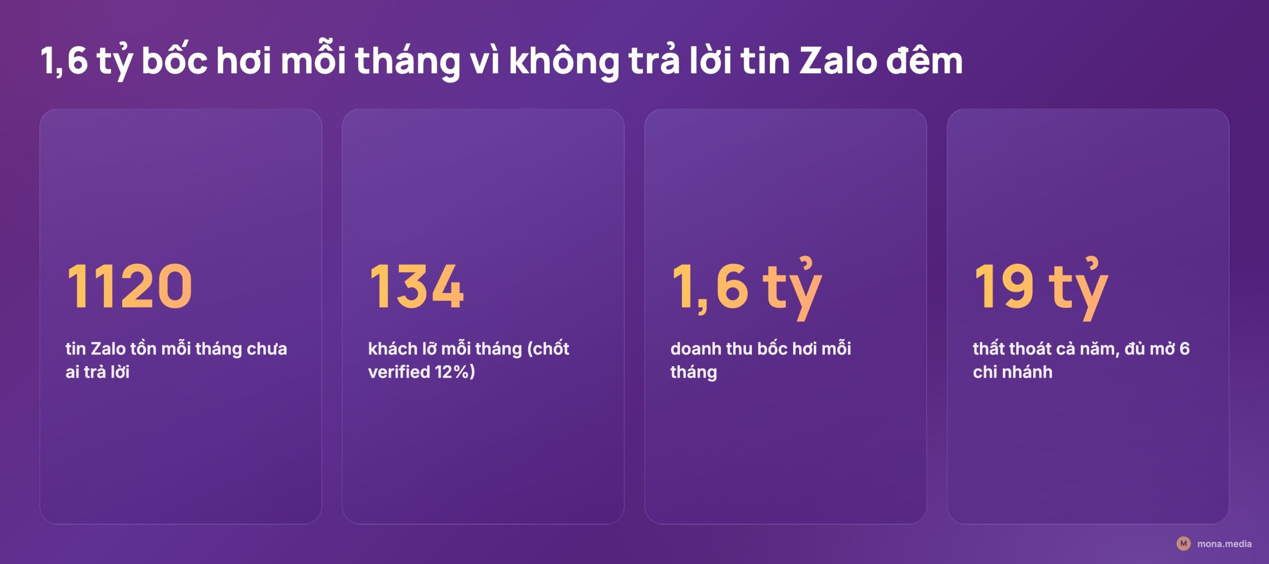Phép tính bốc hơi 1,6 tỷ mỗi tháng chuỗi 15 chi nhánh vì lead Zalo đêm - phần mềm quản lý spa salon