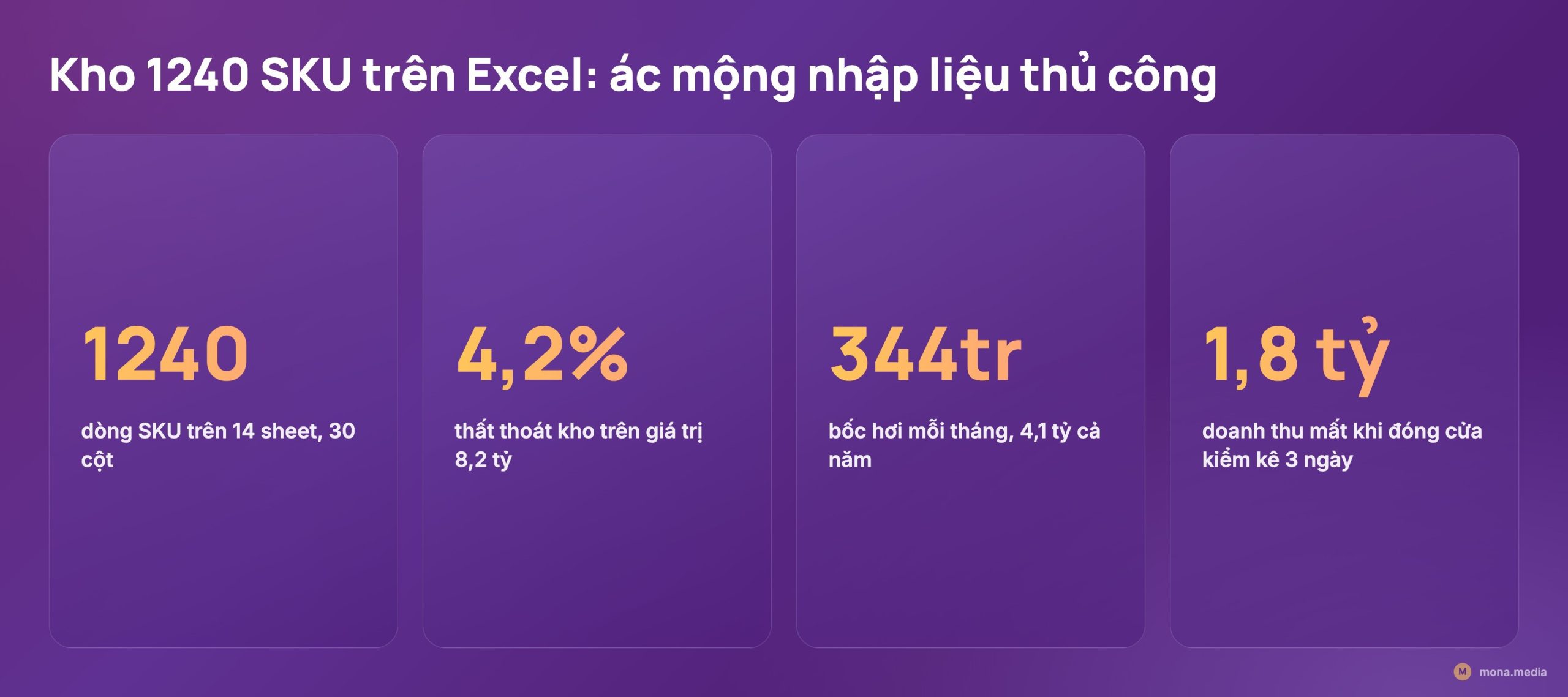 Ác mộng nhập liệu kho mỹ phẩm 1240 SKU 28 chi nhánh trên Excel - phần mềm quản lý spa salon