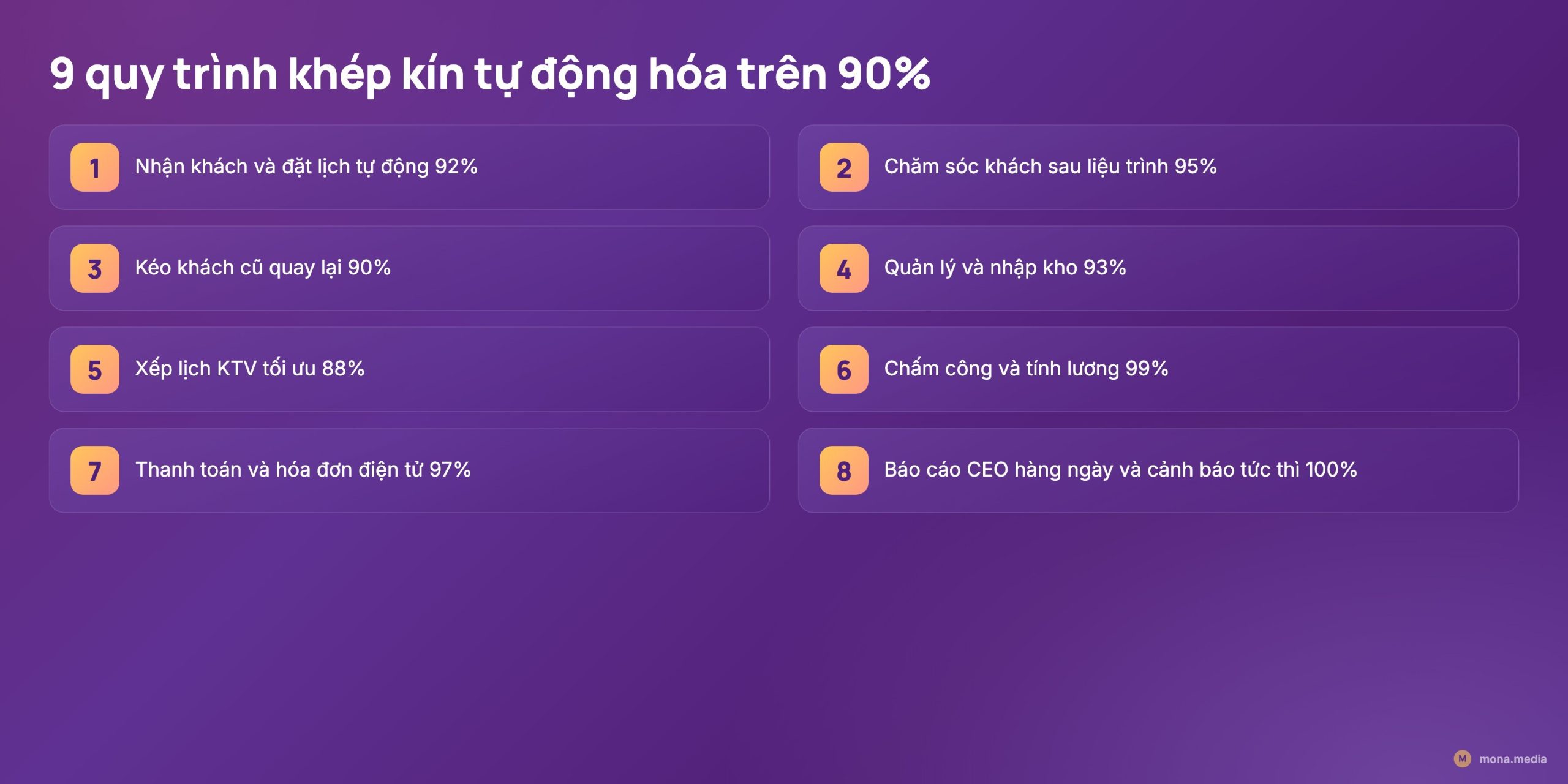 Tự động hóa 90% với 9 quy trình khép kín từ nhận khách tới cảnh báo vận hành - phần mềm quản lý spa salon