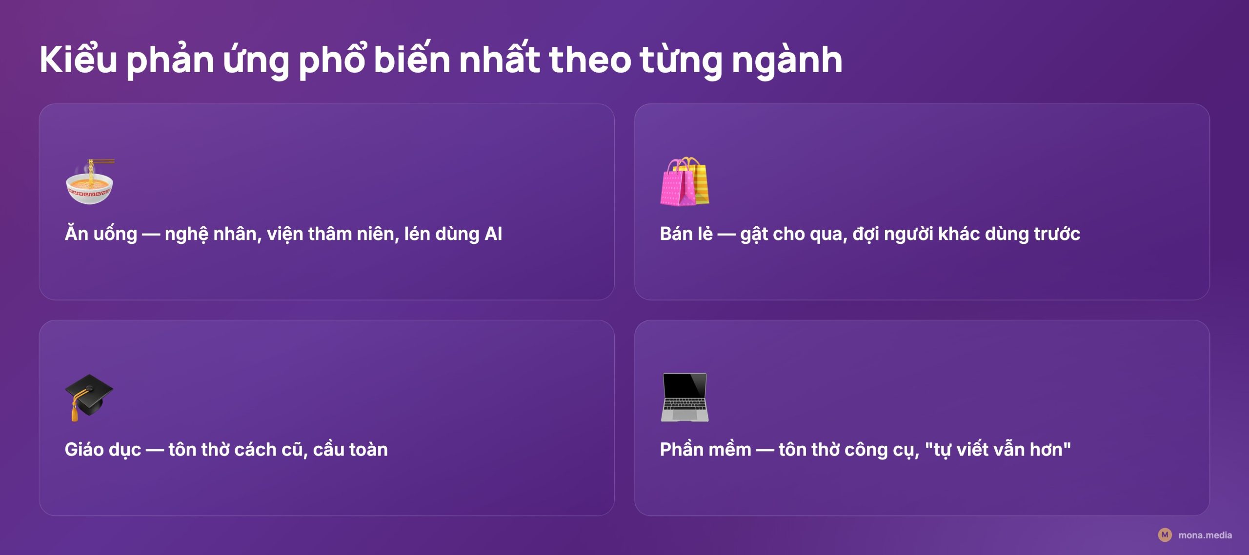Kiểu phản ứng nhân viên với AI phổ biến nhất theo từng ngành ăn uống bán lẻ giáo dục phần mềm