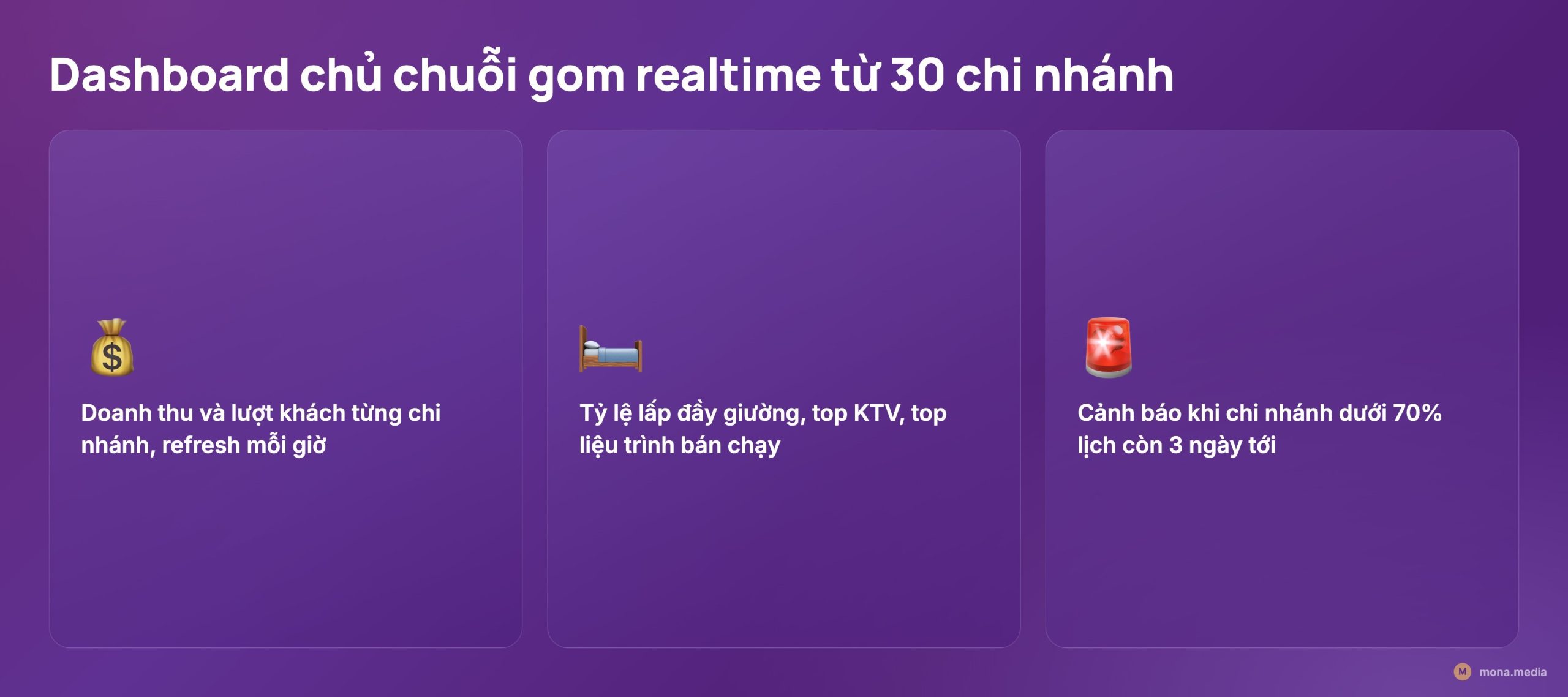 Lưới dashboard báo cáo doanh thu realtime 30 chi nhánh tự động hoá quy trình spa cho chủ