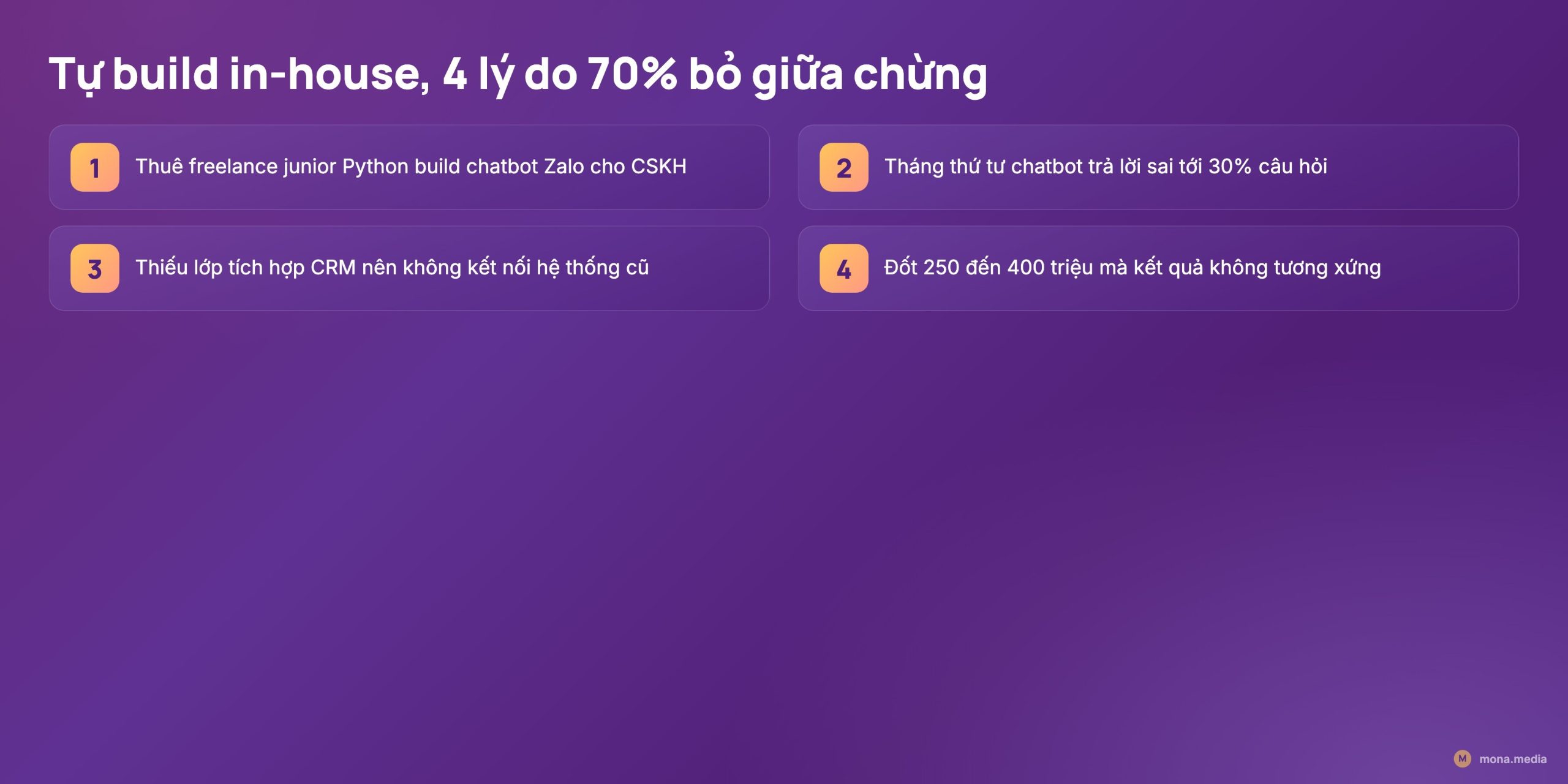 Bốn lý do 70% doanh nghiệp tự build AI in-house bỏ giữa chừng: chatbot trả lời sai 30%, thiếu lớp tích hợp CRM, đốt 250 đến 400 triệu