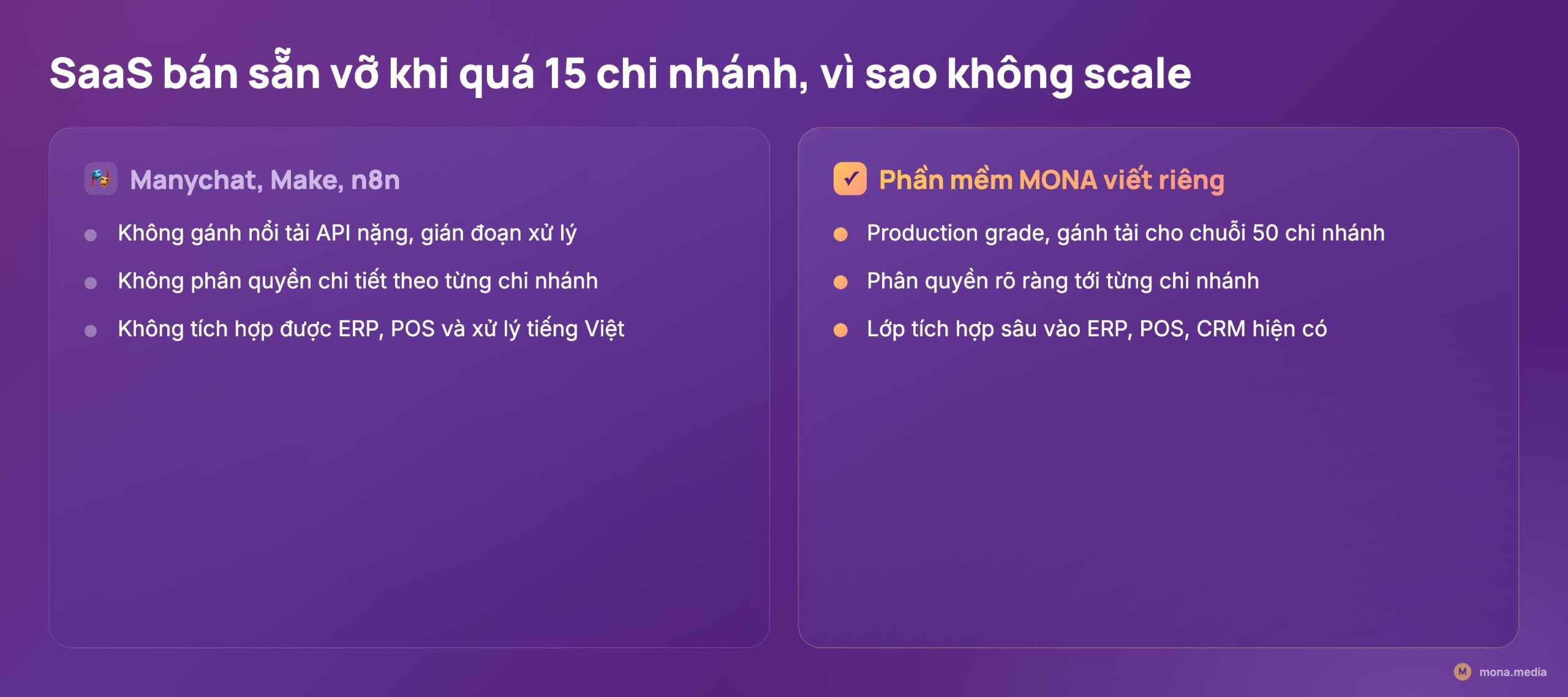So sánh SaaS Manychat Make n8n không scale chuỗi với phần mềm MONA viết riêng: phân quyền chi nhánh, tích hợp ERP POS, xử lý tiếng Việt