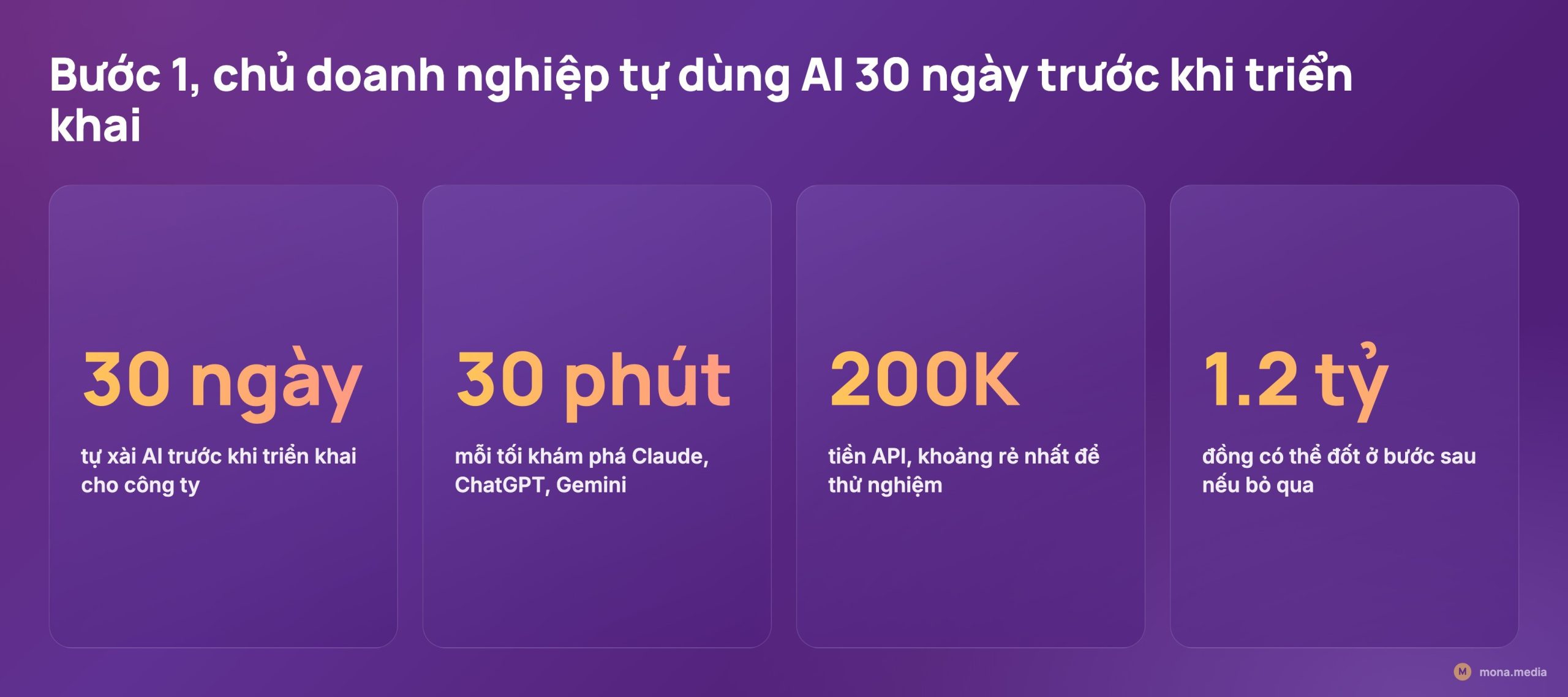 Bốn con số bước 1 chủ doanh nghiệp tự dùng AI 30 ngày: 30 phút mỗi tối, 15 giờ tổng, 200 nghìn tiền API, tránh đốt 1.2 tỷ về sau